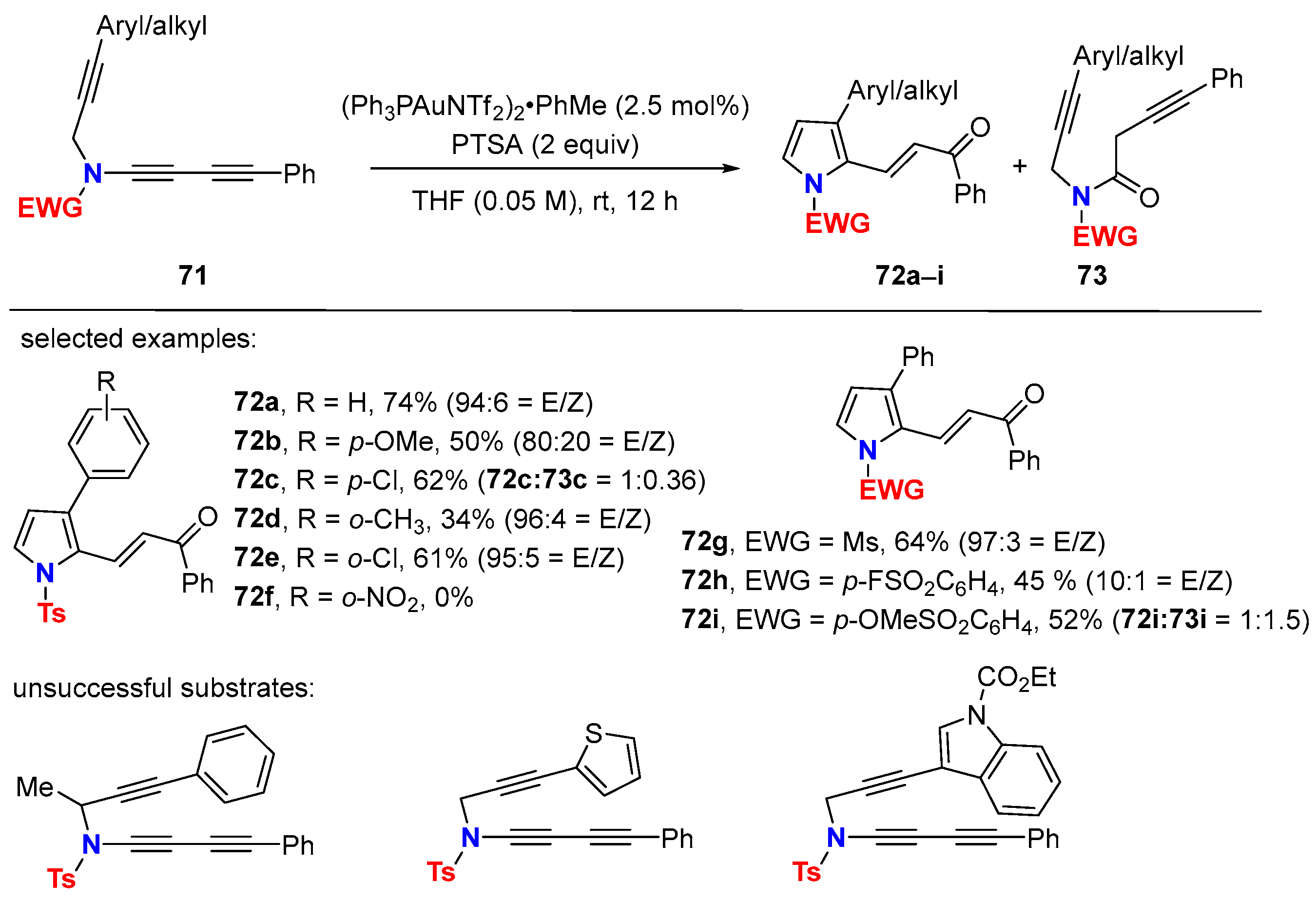 Molecules 28 04564 sch025 Molecules 28 04564 sch025