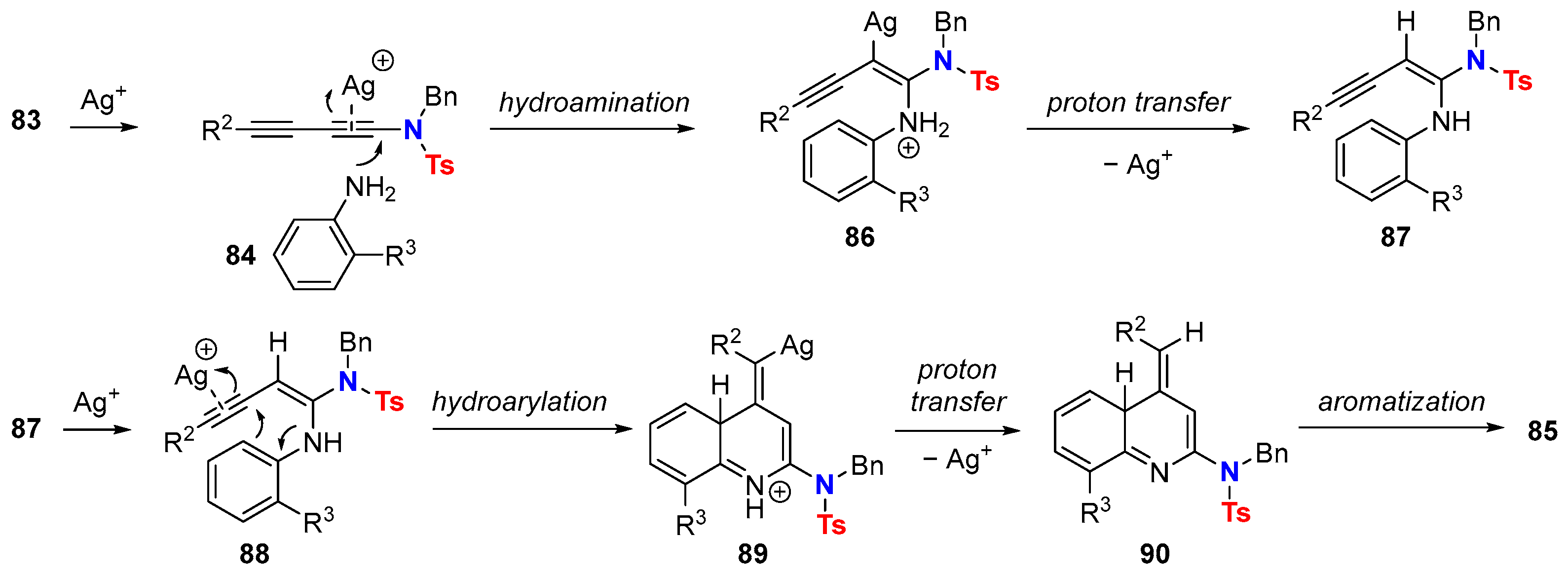 Molecules 28 04564 sch029 Molecules 28 04564 sch029