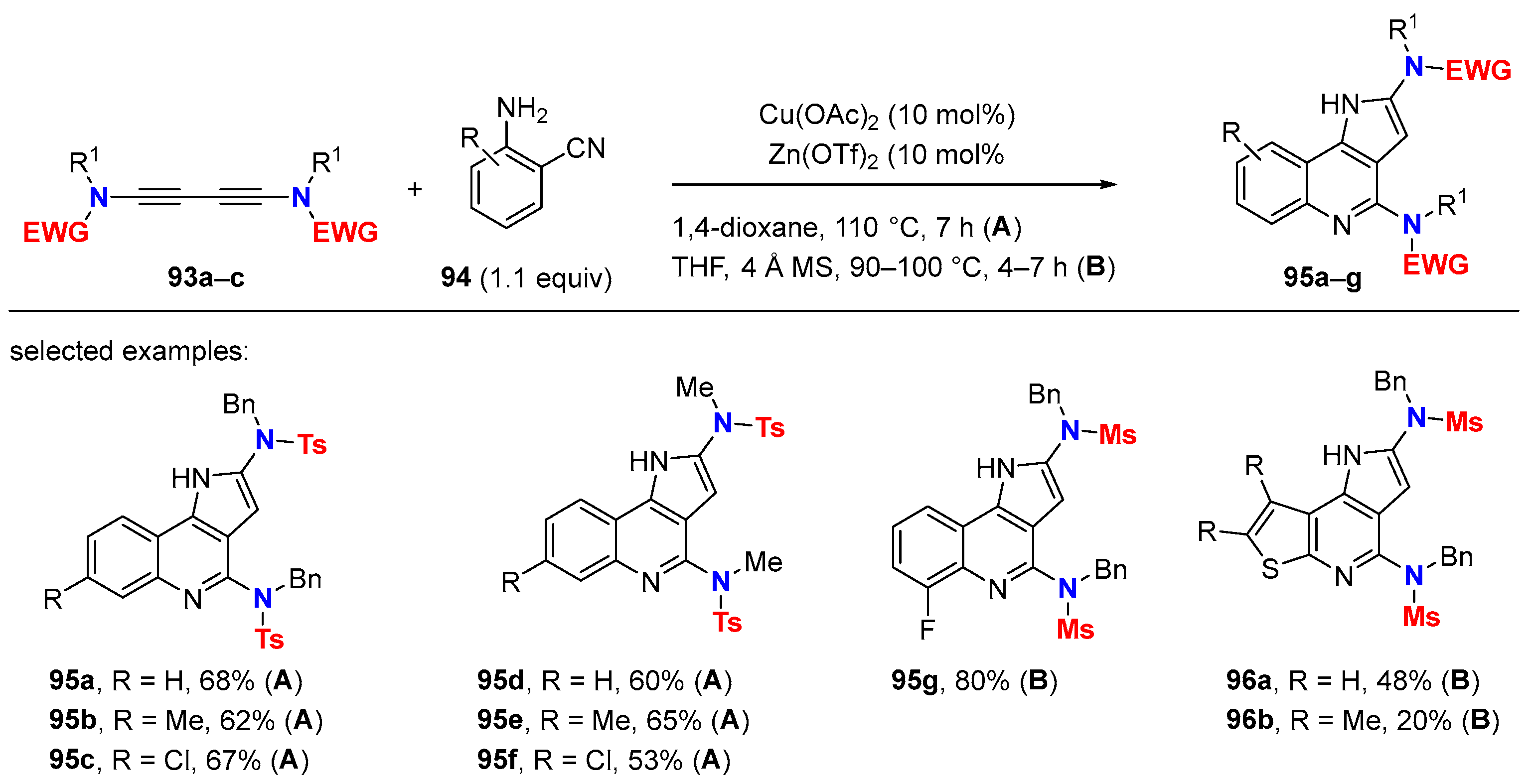 Molecules 28 04564 sch031 Molecules 28 04564 sch031