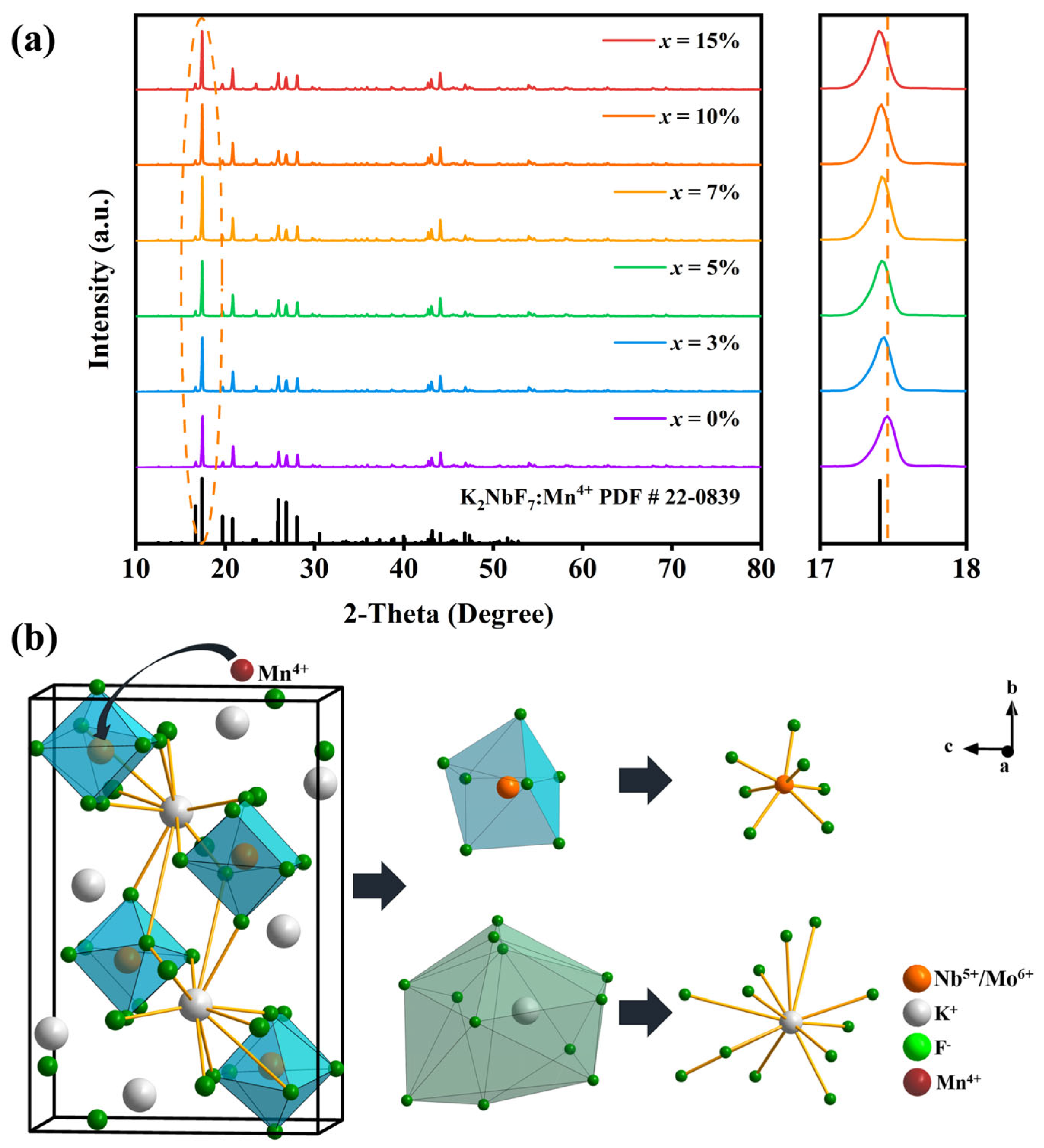 Molecules 28 04566 g001 Molecules 28 04566 g001