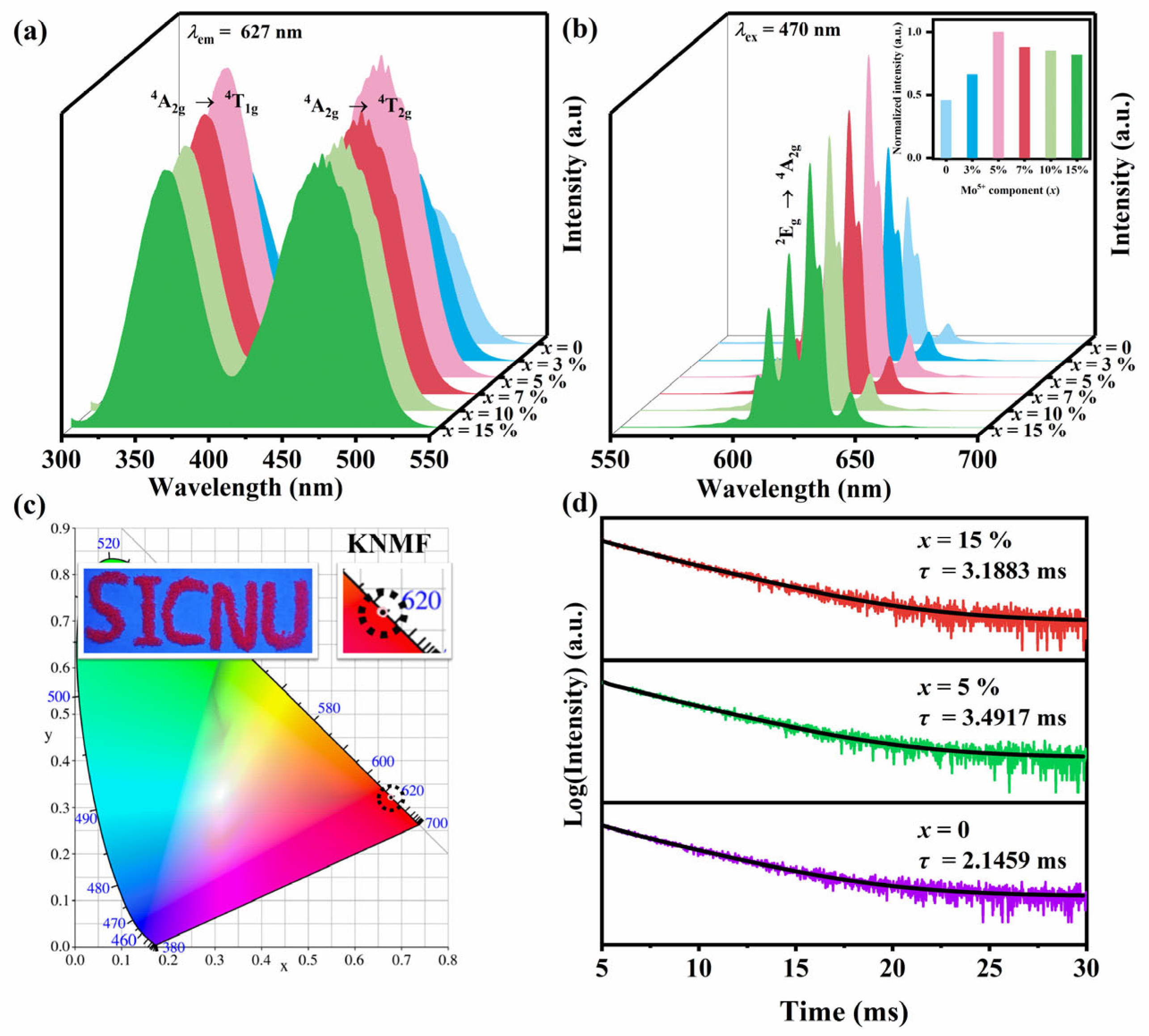 Molecules 28 04566 g003 Molecules 28 04566 g003
