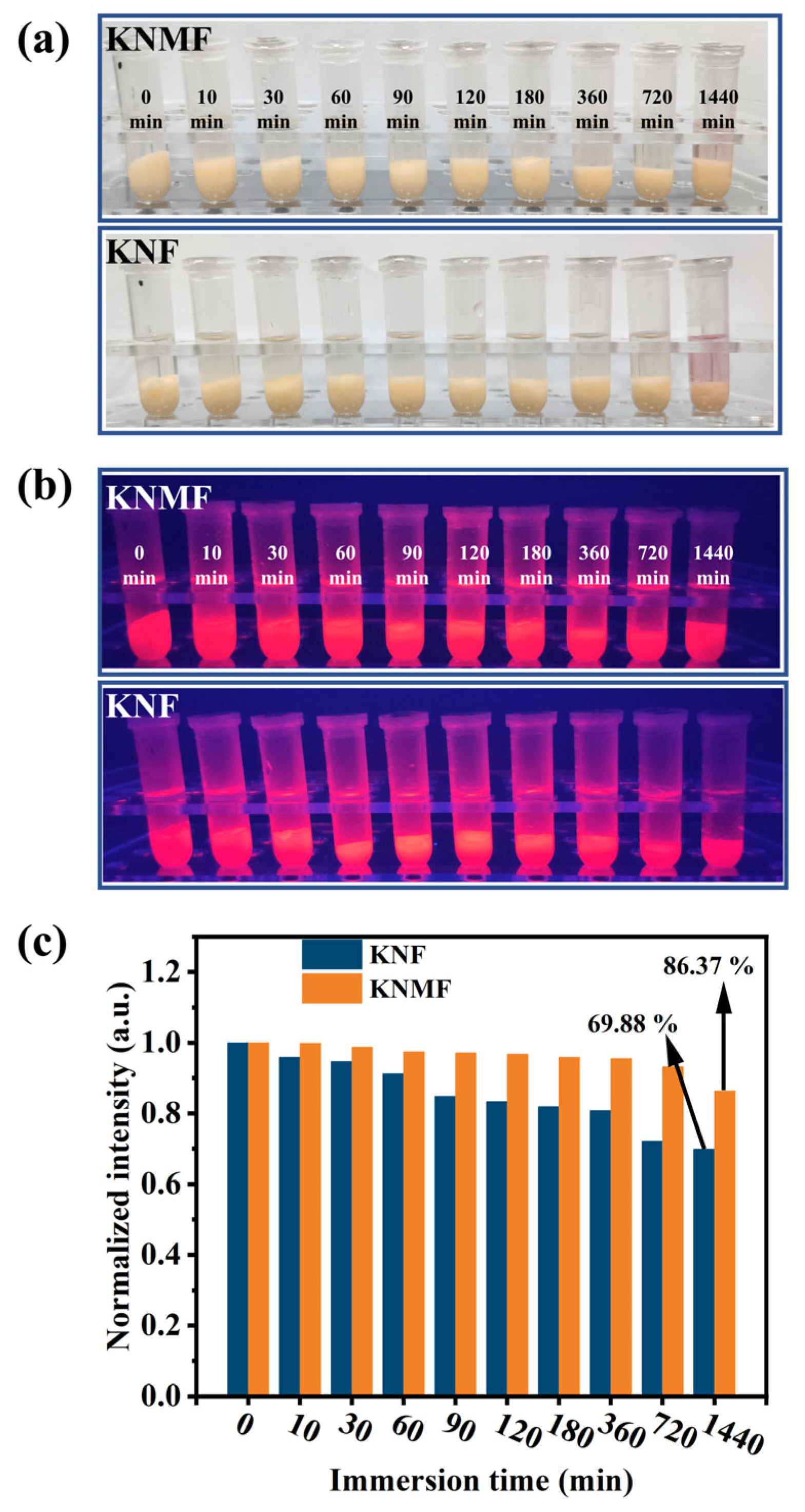 Molecules 28 04566 g005 Molecules 28 04566 g005