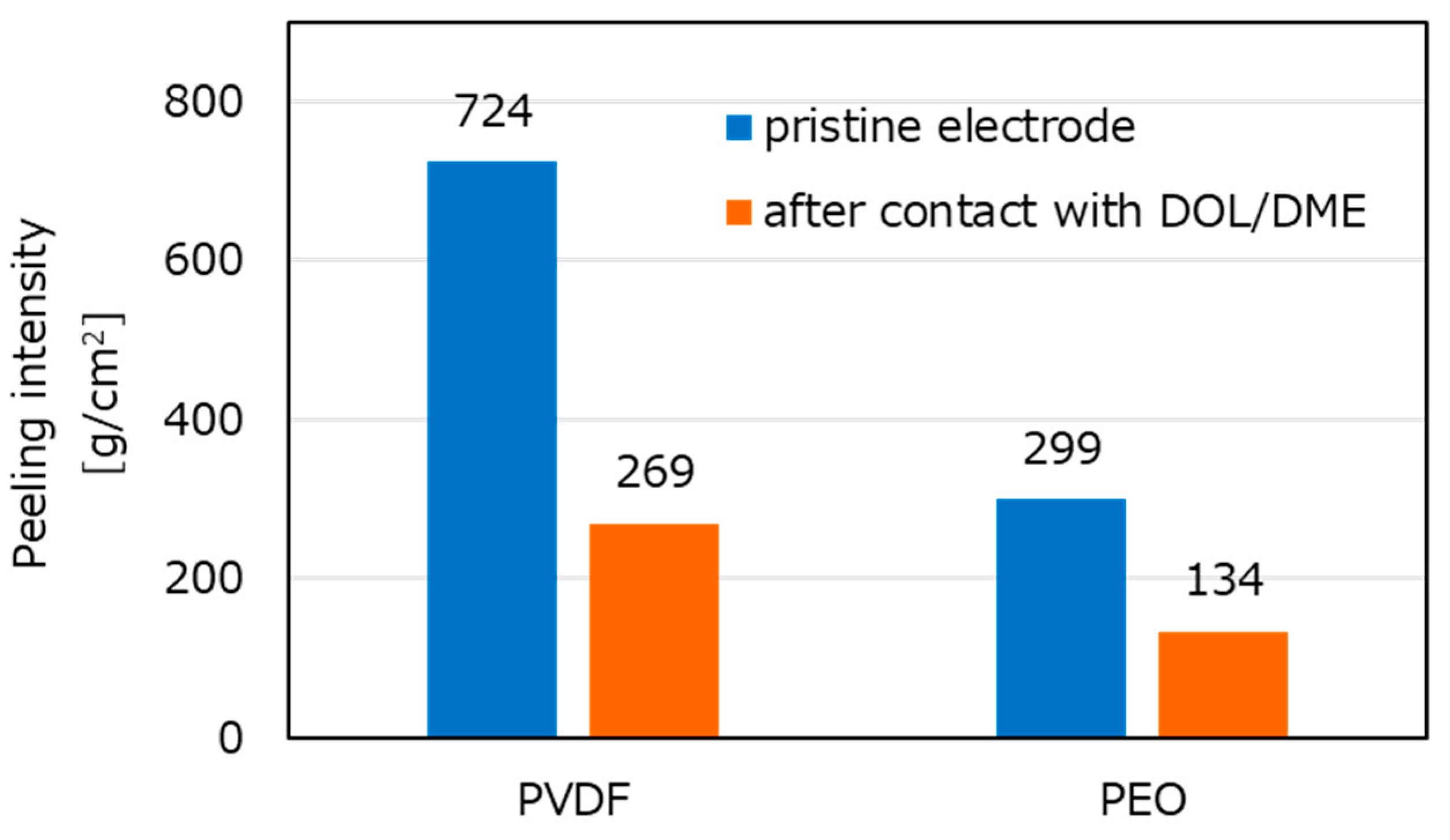 Molecules 28 04568 g005