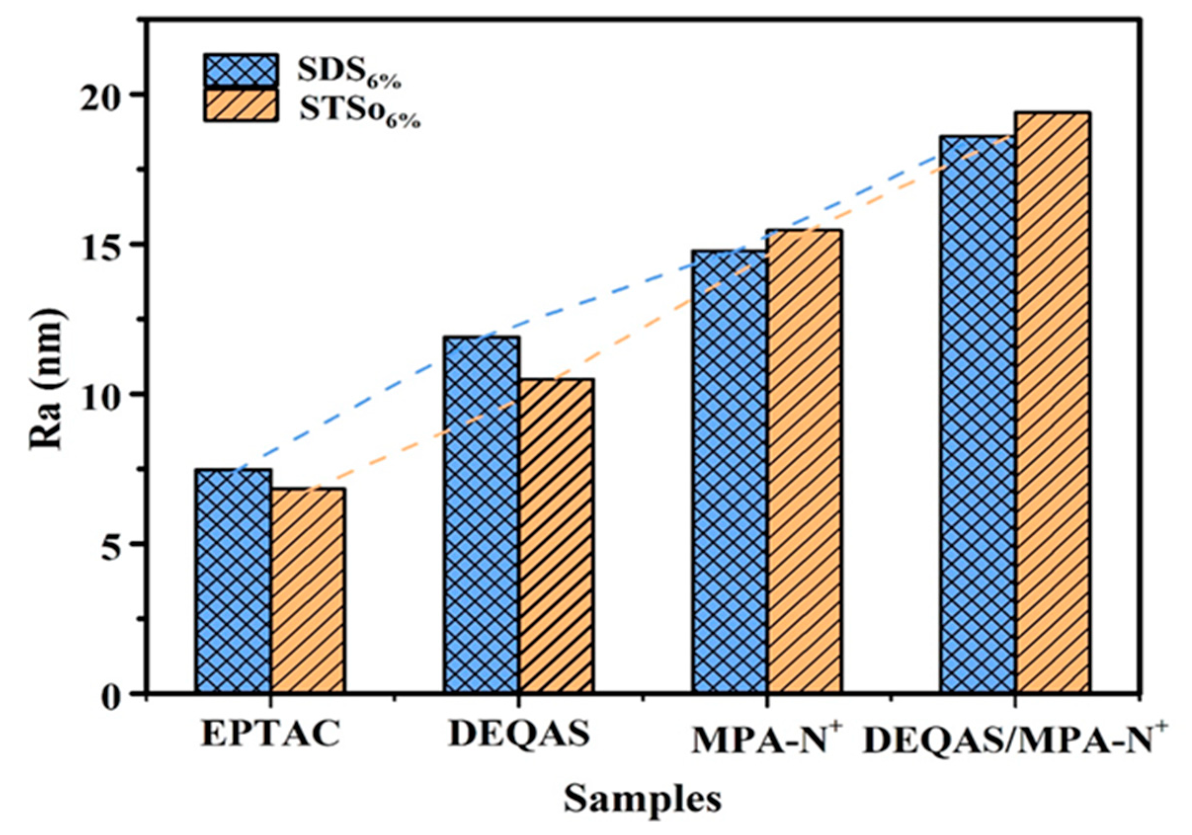 Molecules 28 04570 g006