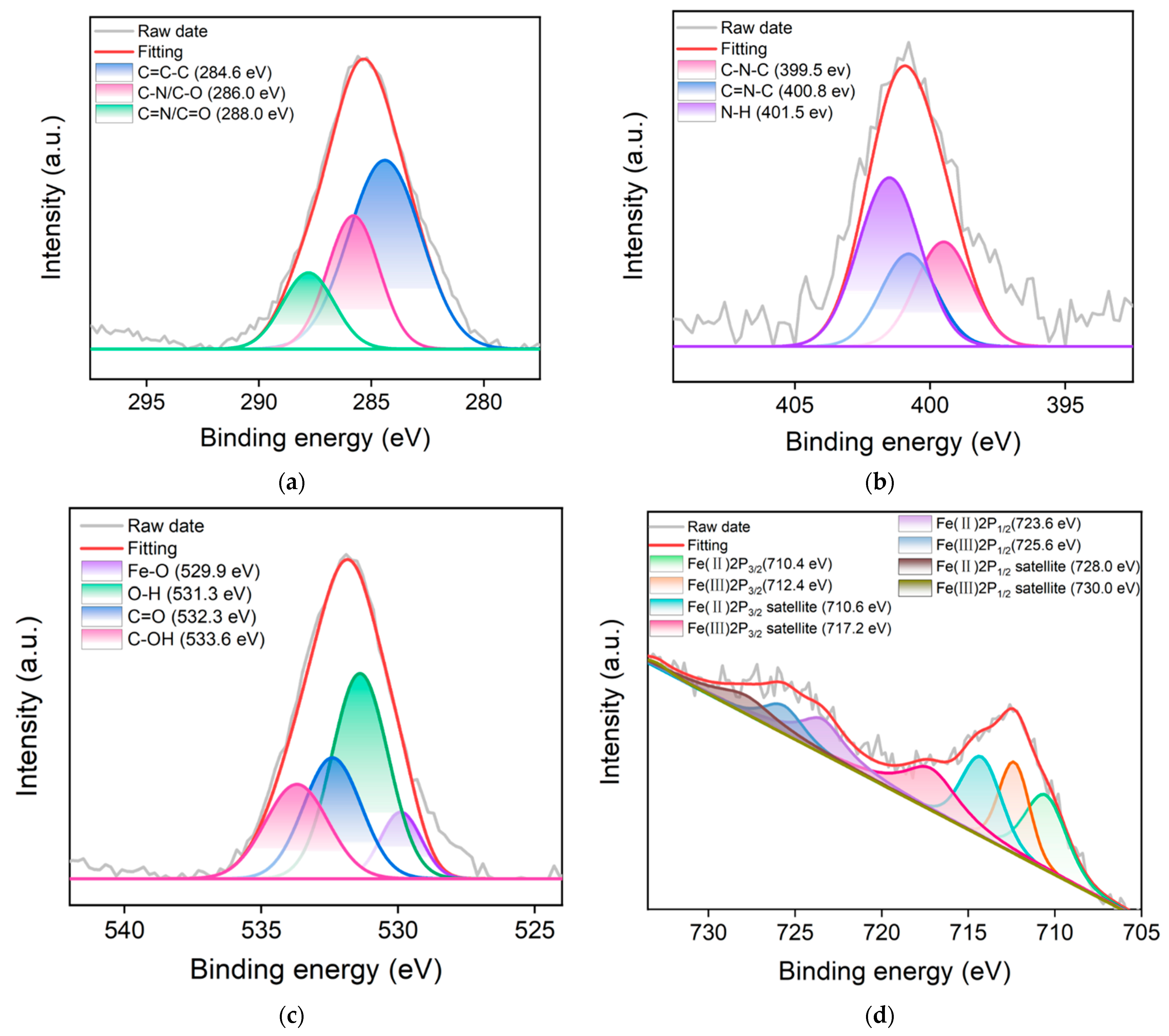 Molecules 28 04573 g003 Molecules 28 04573 g003