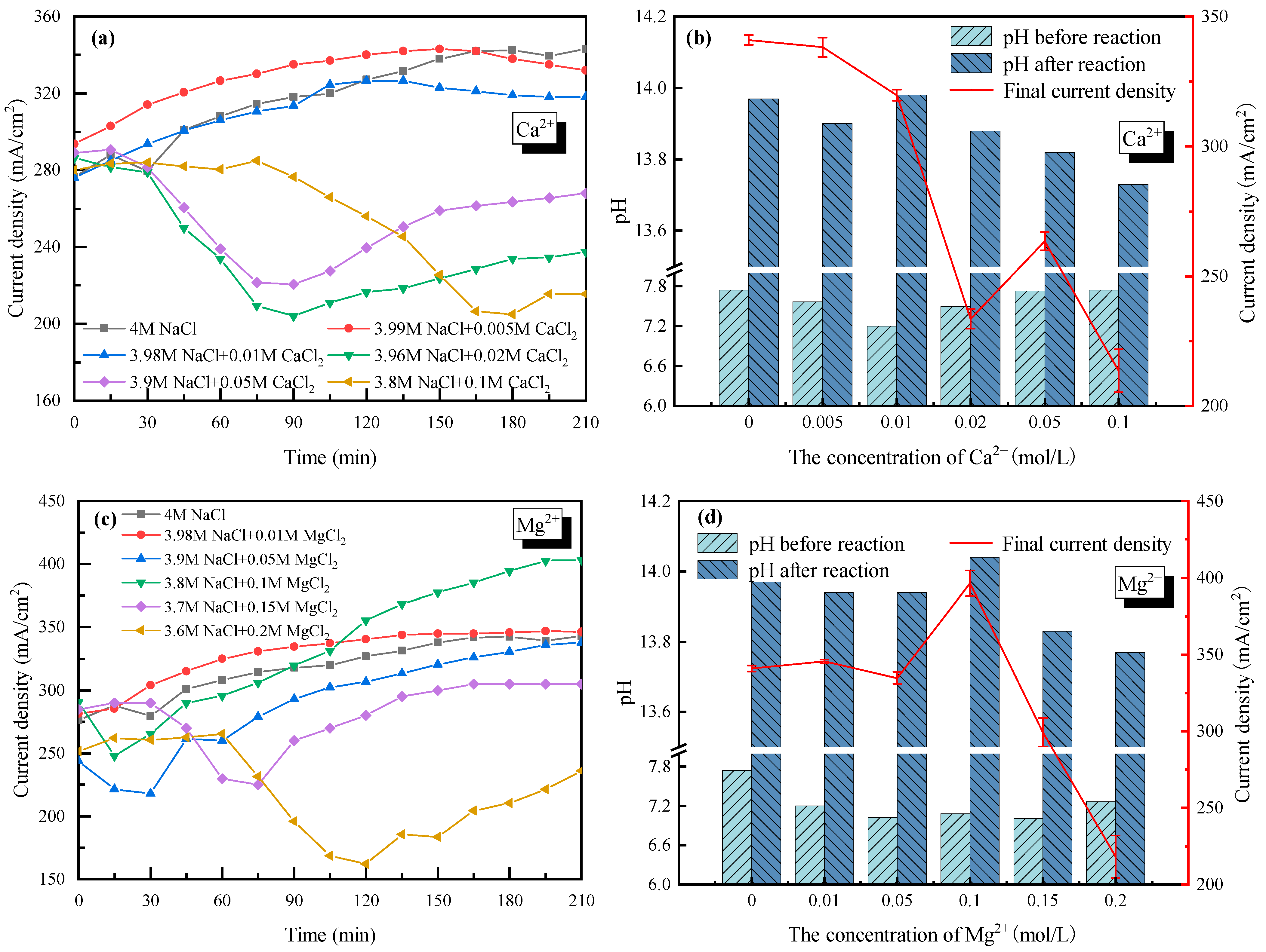 Molecules 28 04576 g004 Molecules 28 04576 g004