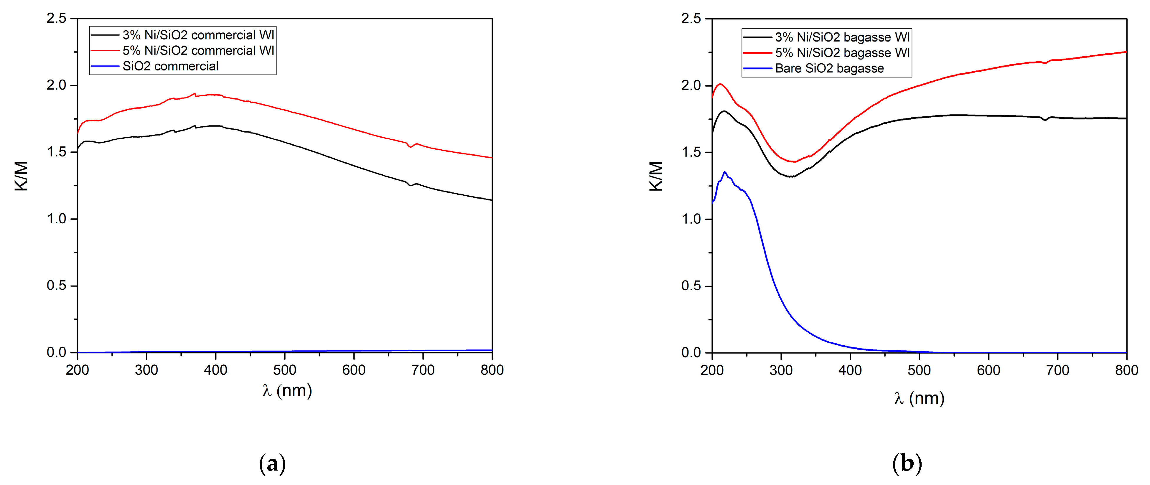 Molecules 28 04578 g004 Molecules 28 04578 g004
