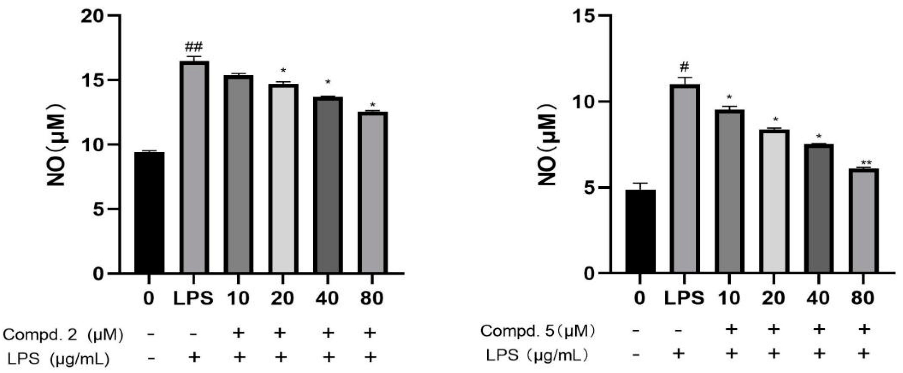 Molecules 28 04582 g006