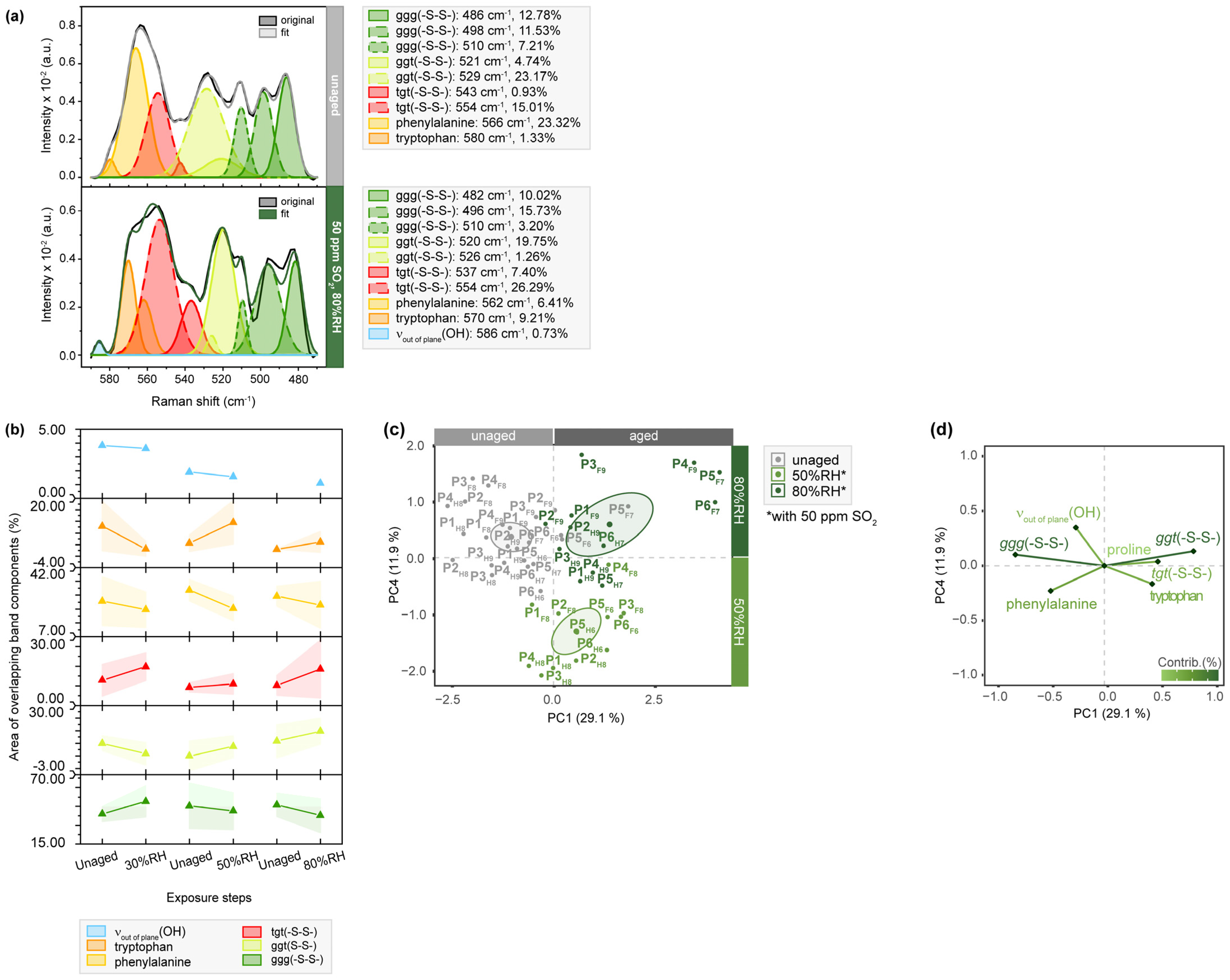 Molecules 28 04584 g006 Molecules 28 04584 g006