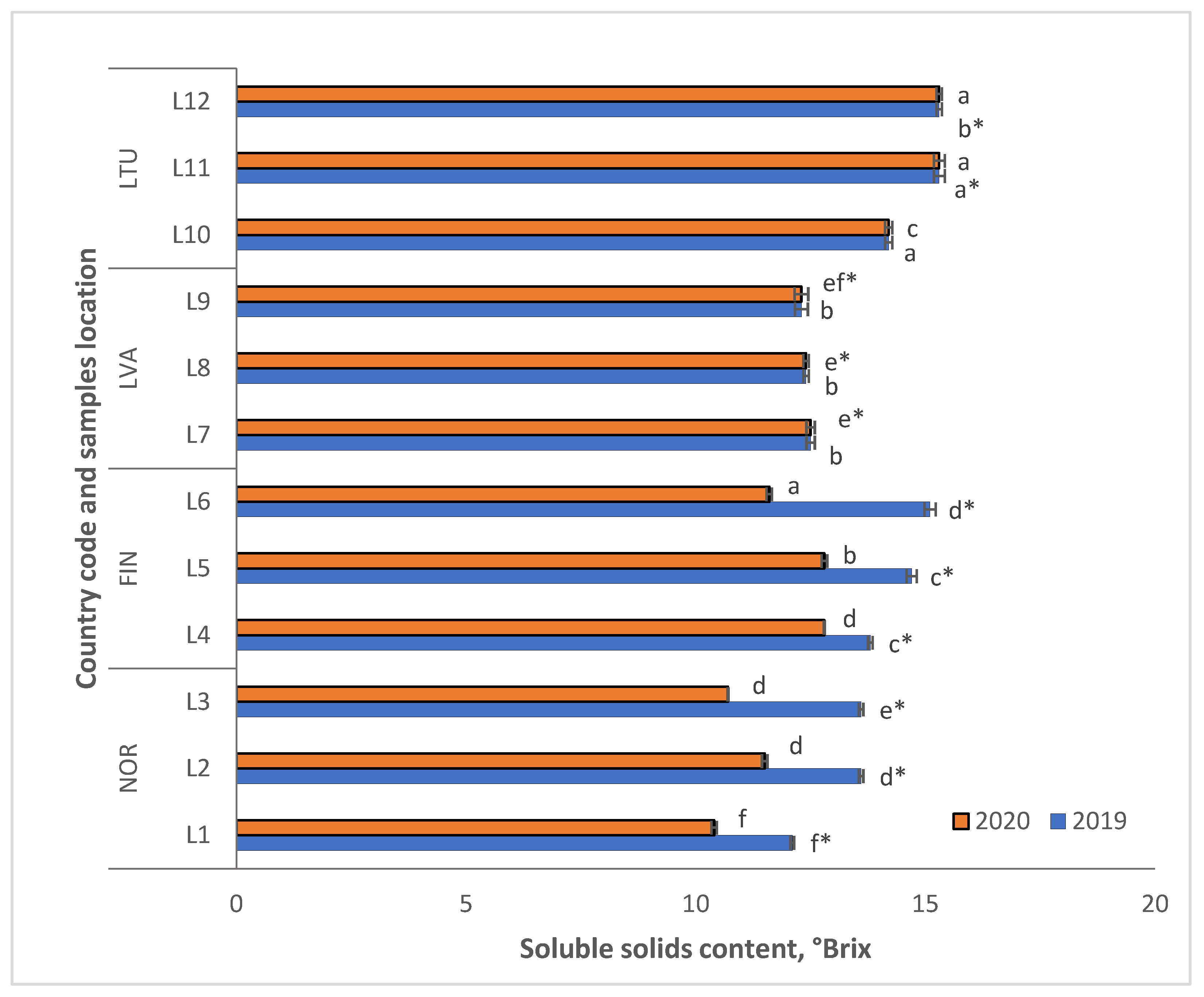 Molecules 28 04589 g002 Molecules 28 04589 g002