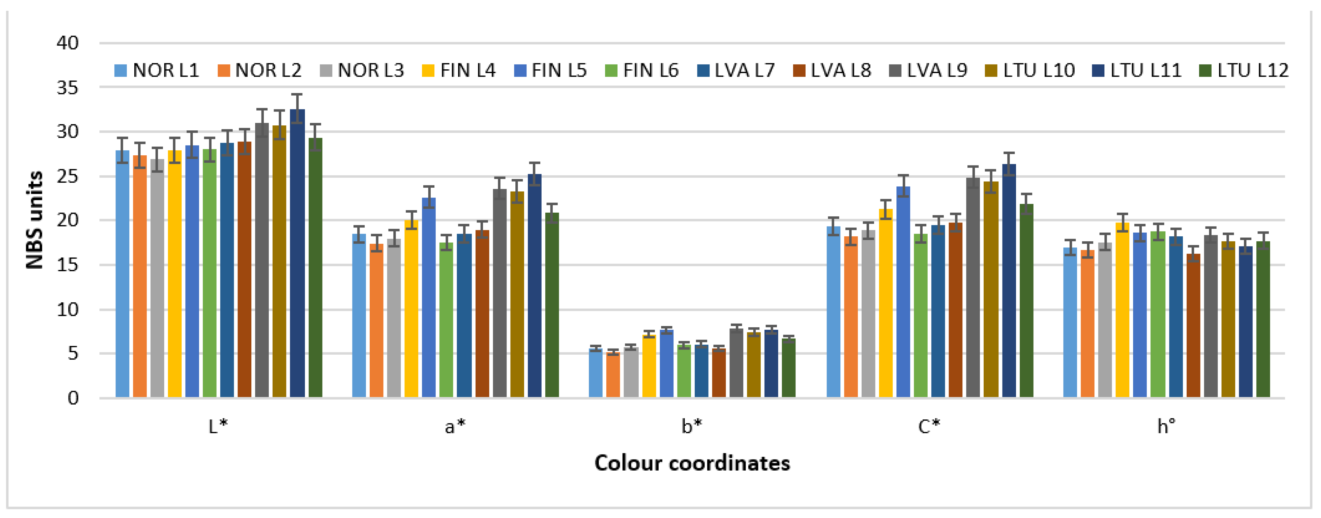 Molecules 28 04589 g003 Molecules 28 04589 g003