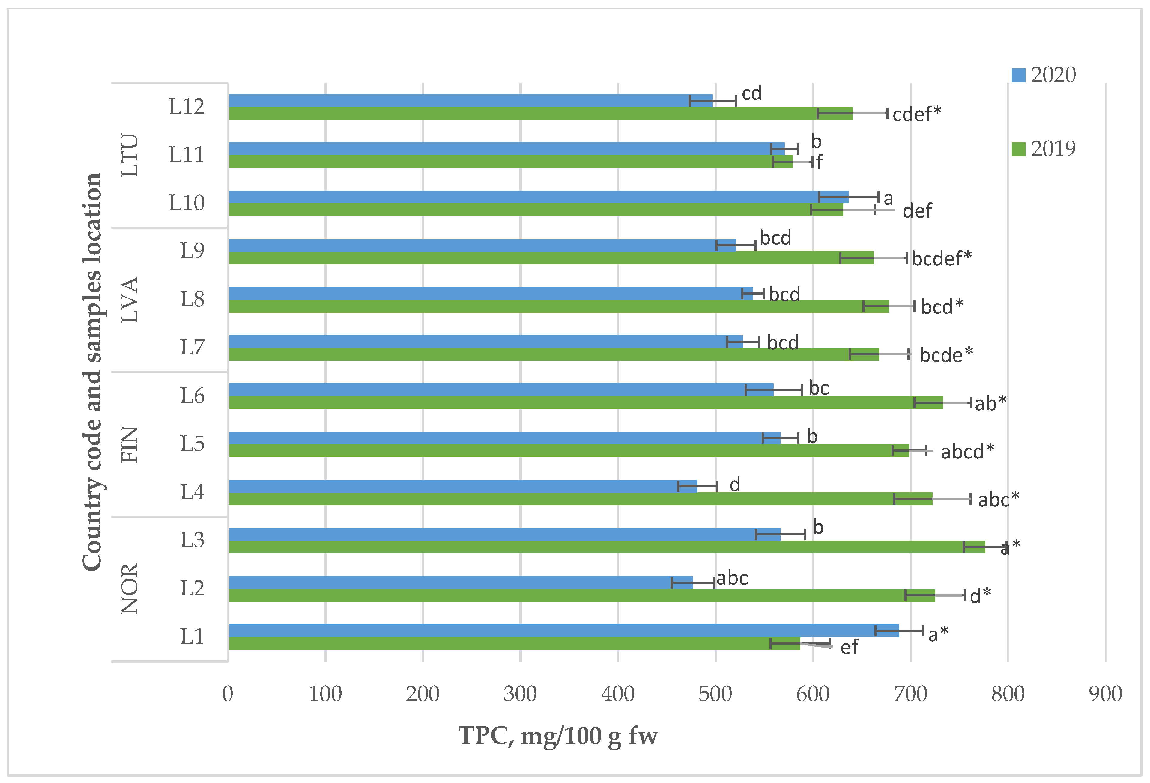 Molecules 28 04589 g004 Molecules 28 04589 g004