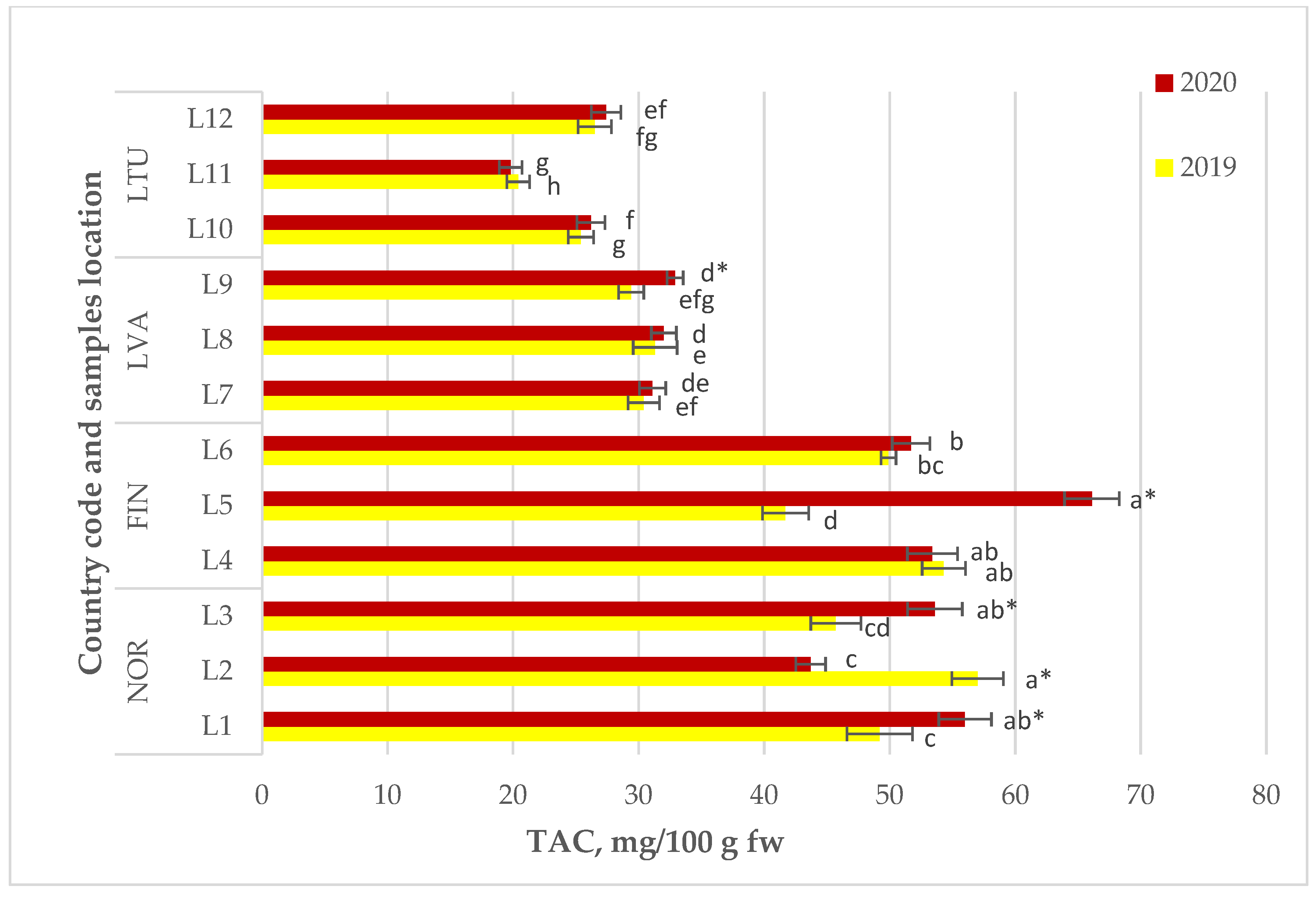 Molecules 28 04589 g005 Molecules 28 04589 g005