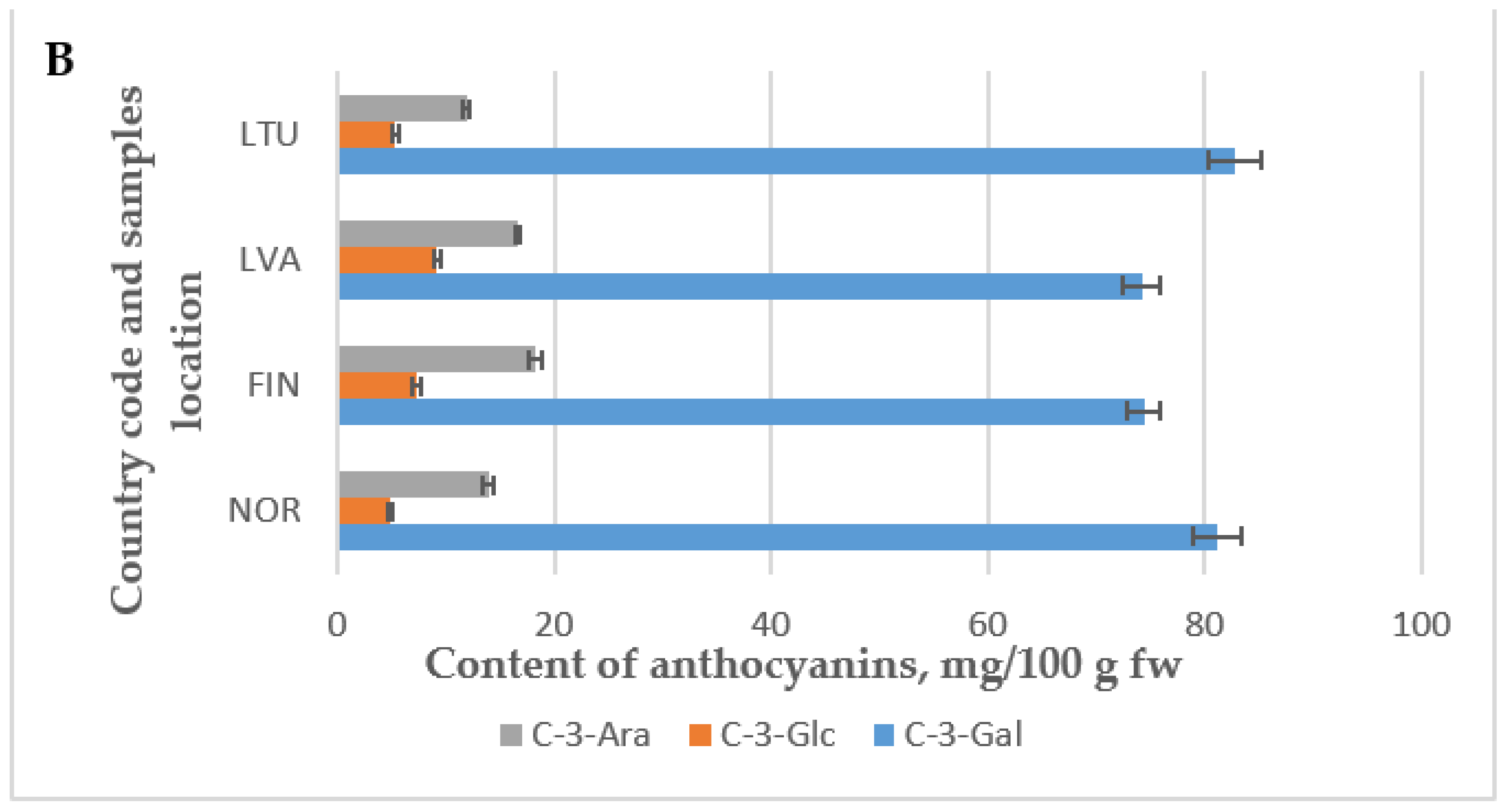 Molecules 28 04589 g007b Molecules 28 04589 g007b