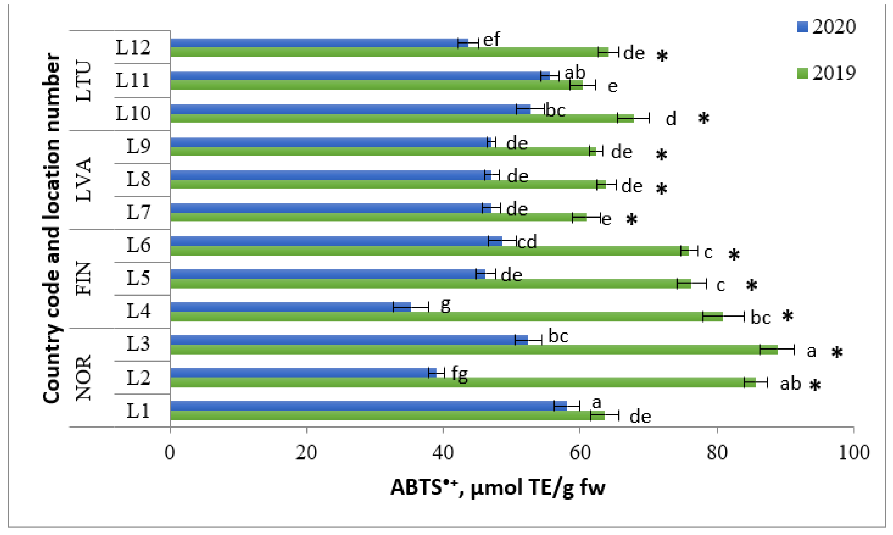 Molecules 28 04589 g008 Molecules 28 04589 g008