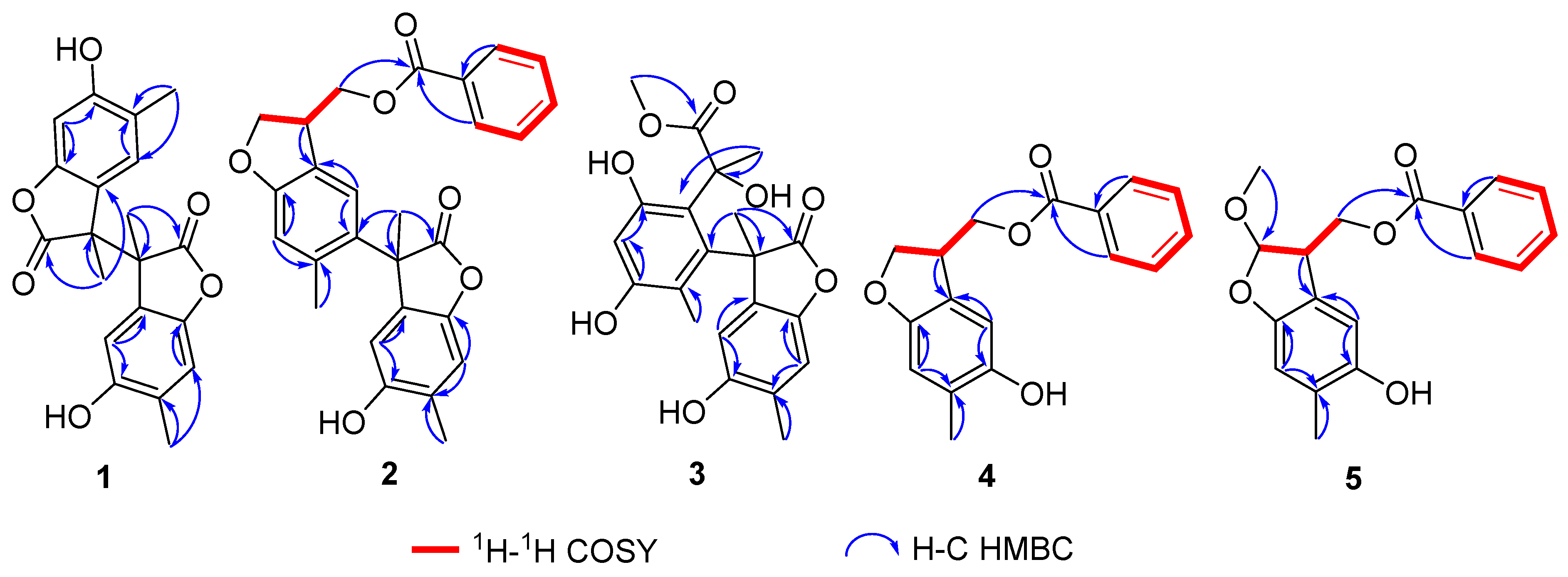 Molecules 28 04590 g002 Molecules 28 04590 g002