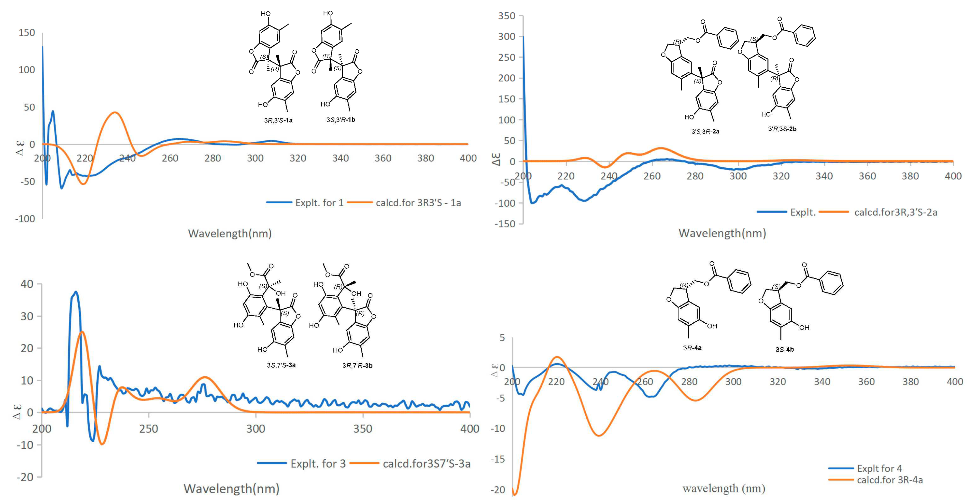 Molecules 28 04590 g003 Molecules 28 04590 g003