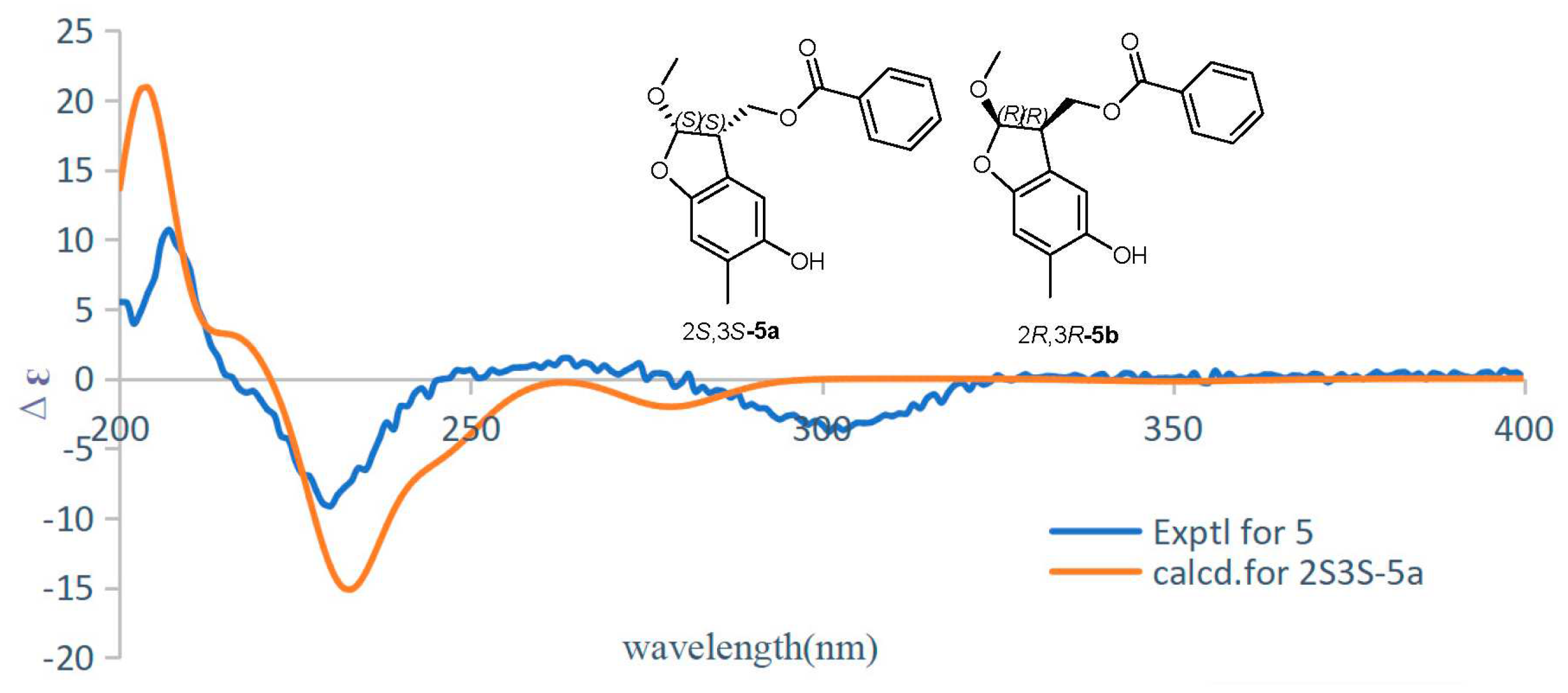 Molecules 28 04590 g004 Molecules 28 04590 g004