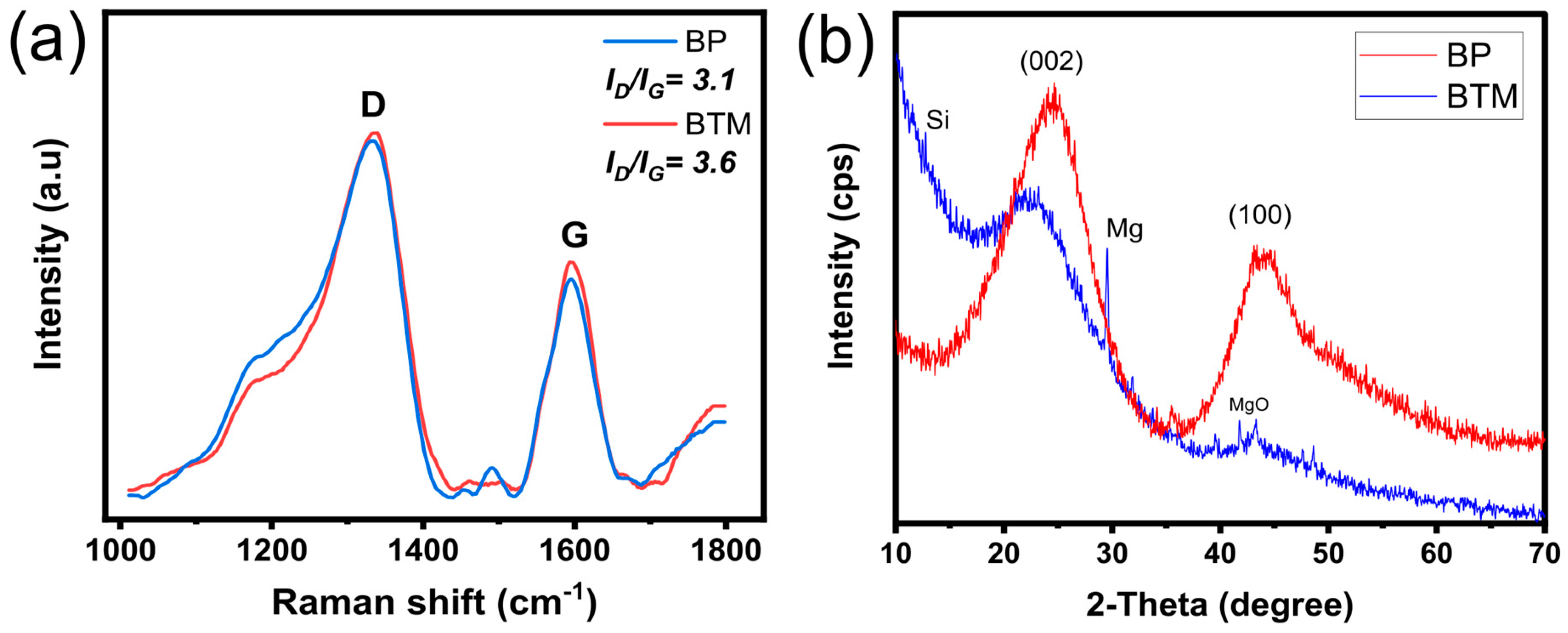 Molecules 28 04591 g002 Molecules 28 04591 g002