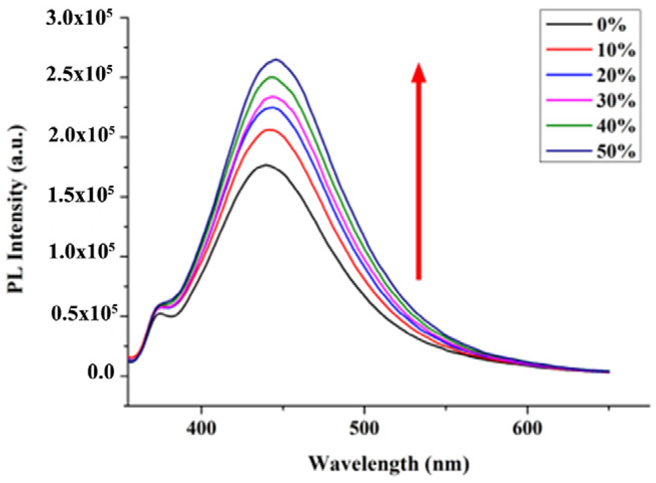 Molecules 28 04592 g005 Molecules 28 04592 g005