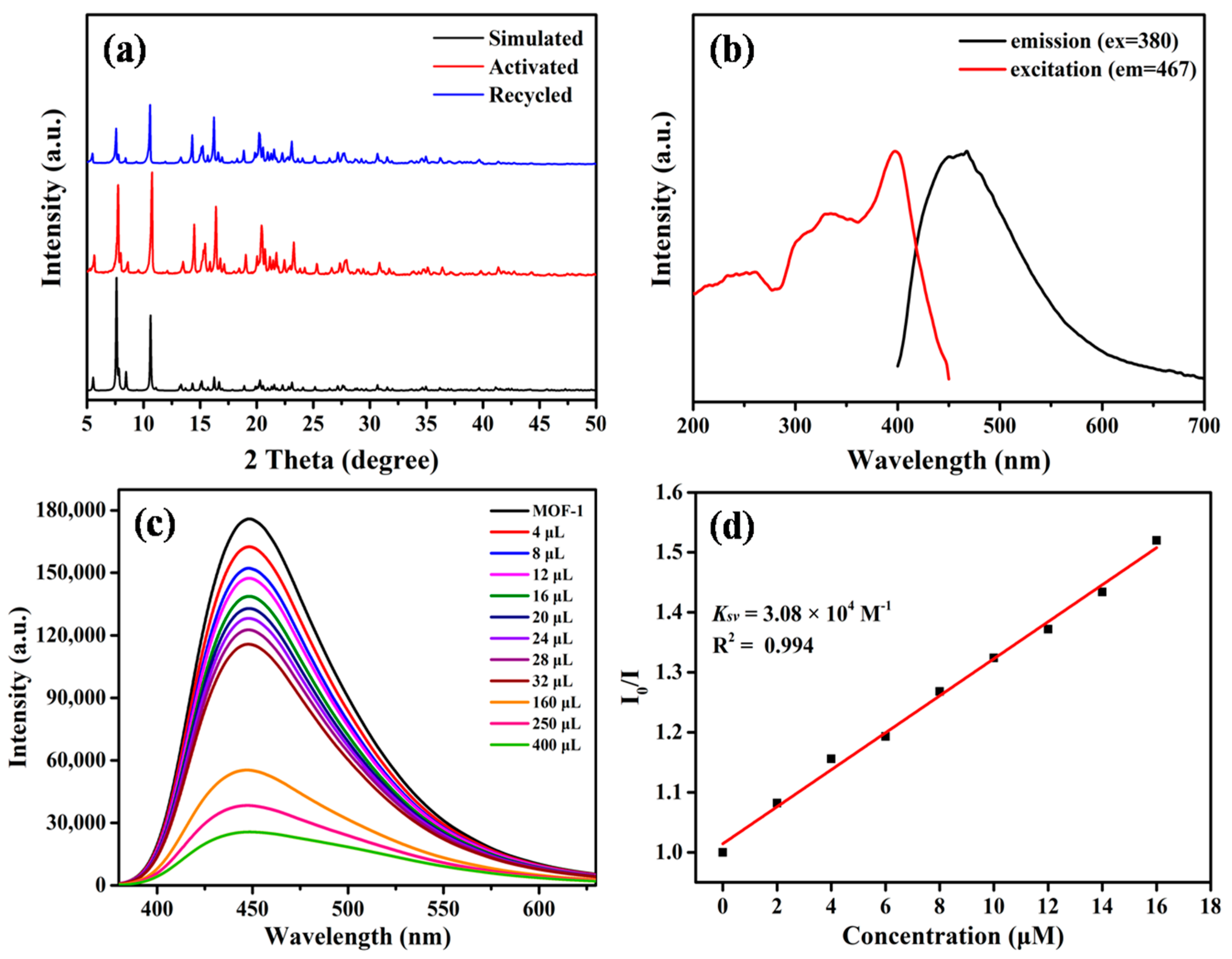 Molecules 28 04593 g002 Molecules 28 04593 g002