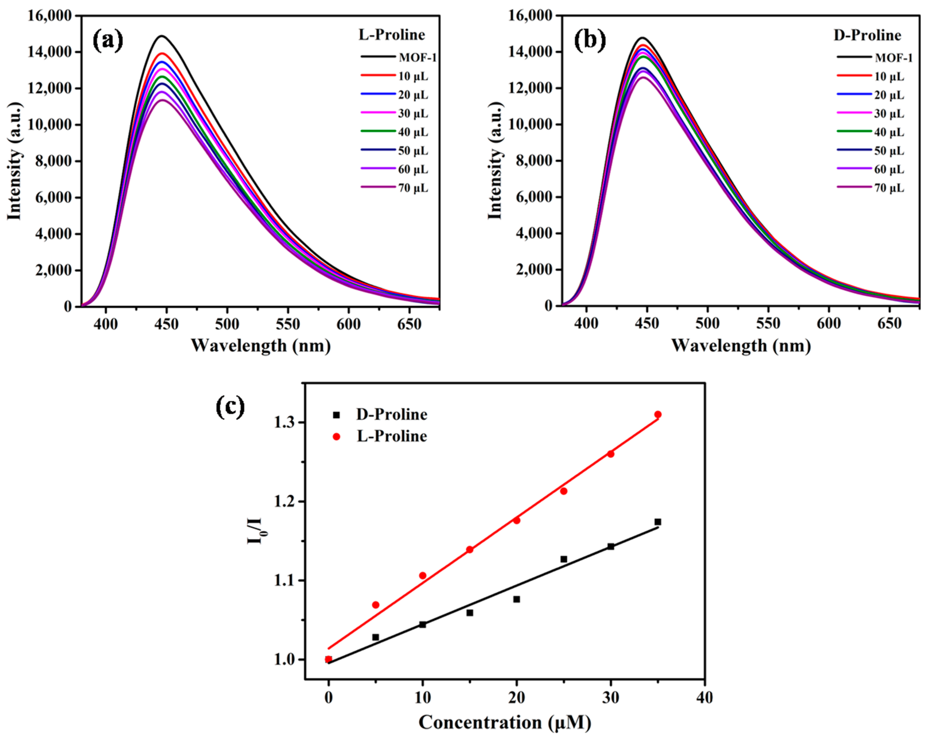 Molecules 28 04593 g003 Molecules 28 04593 g003