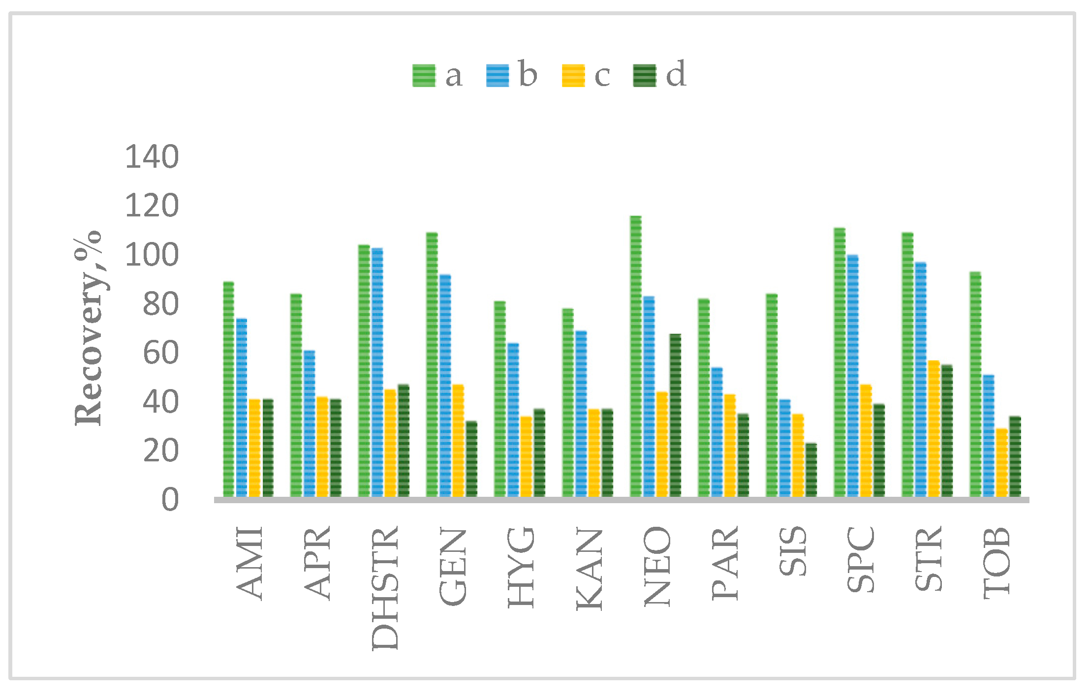 Molecules 28 04595 g002