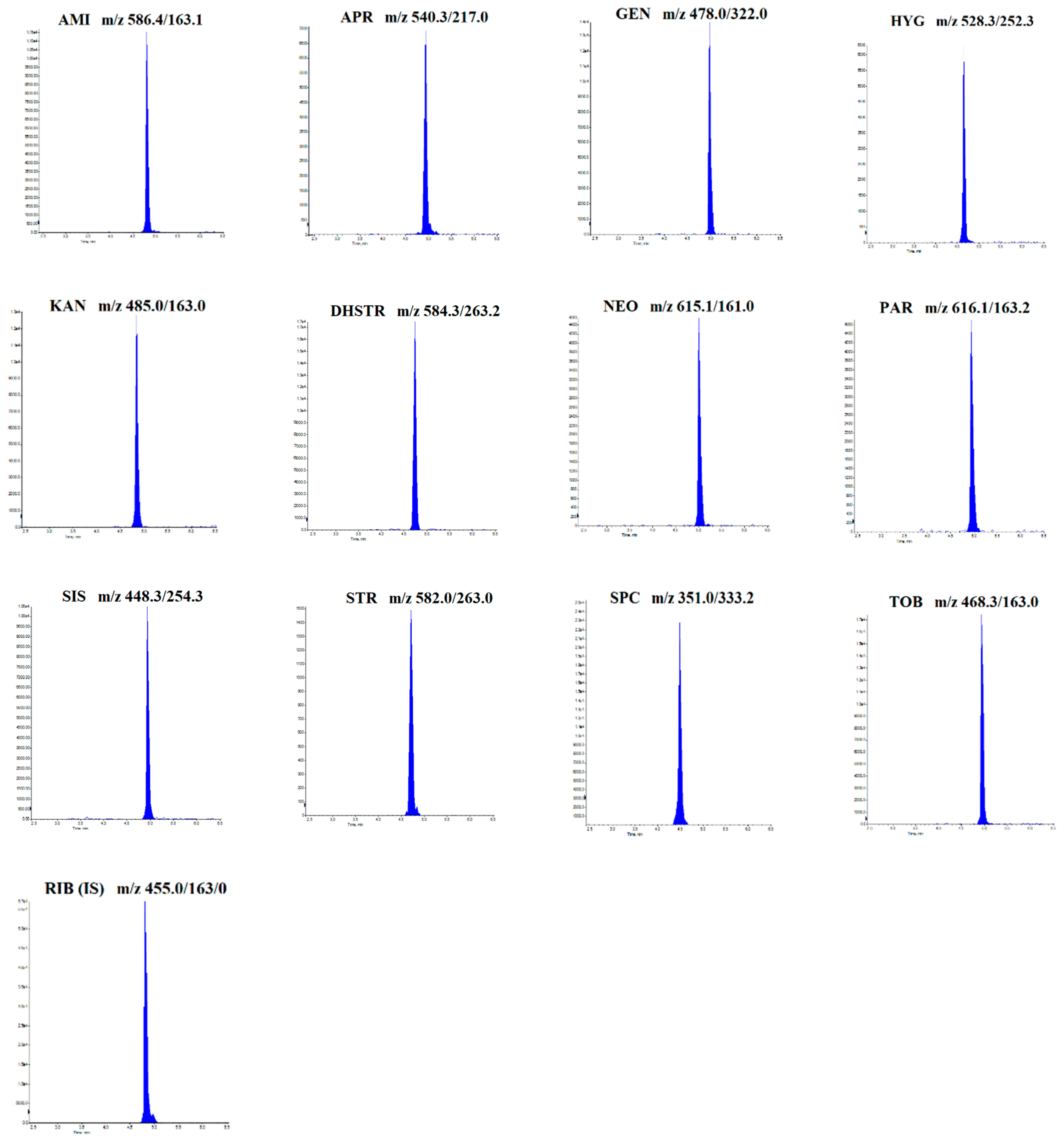 Molecules 28 04595 g005
