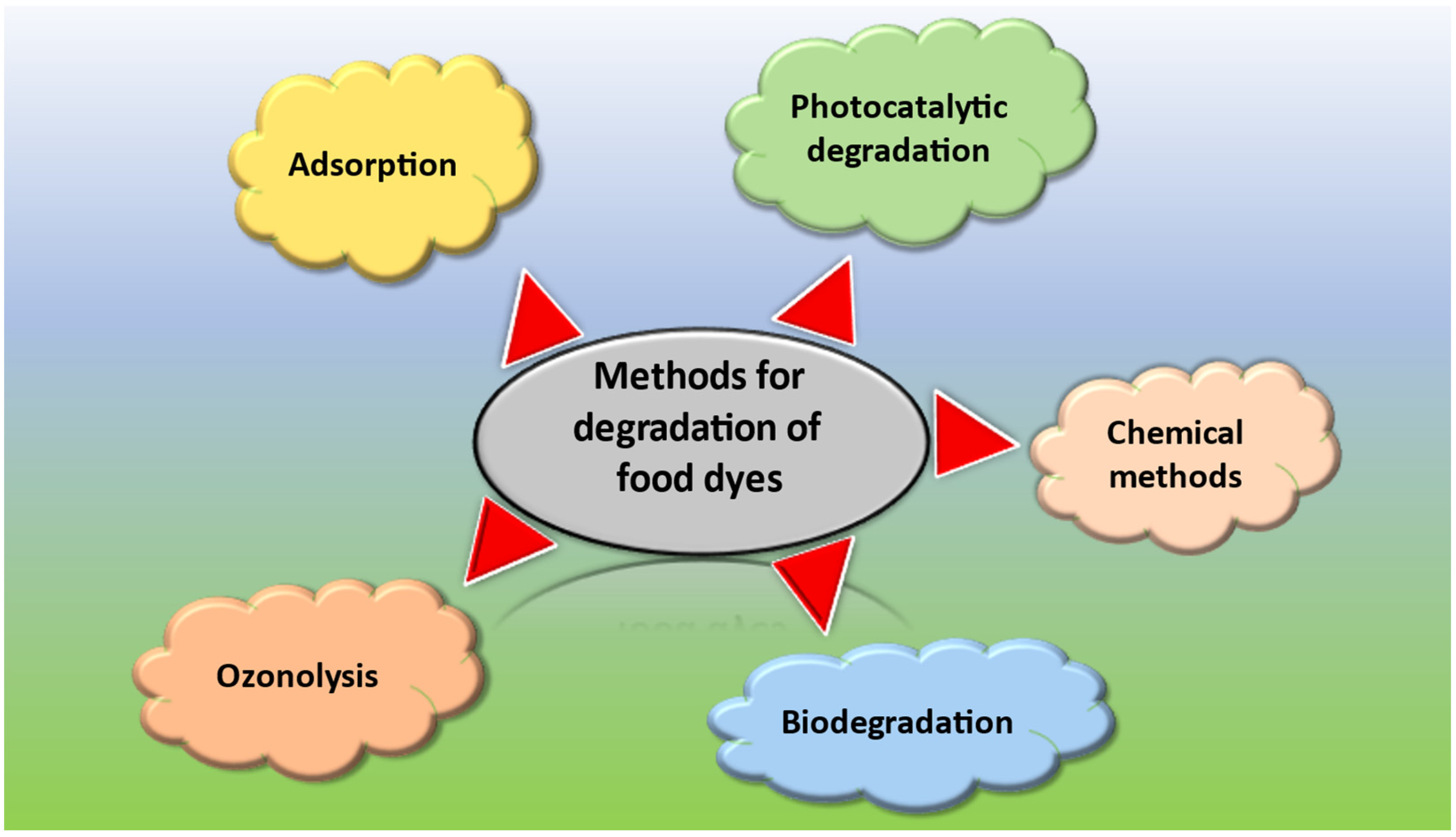 Molecules 28 04600 g001