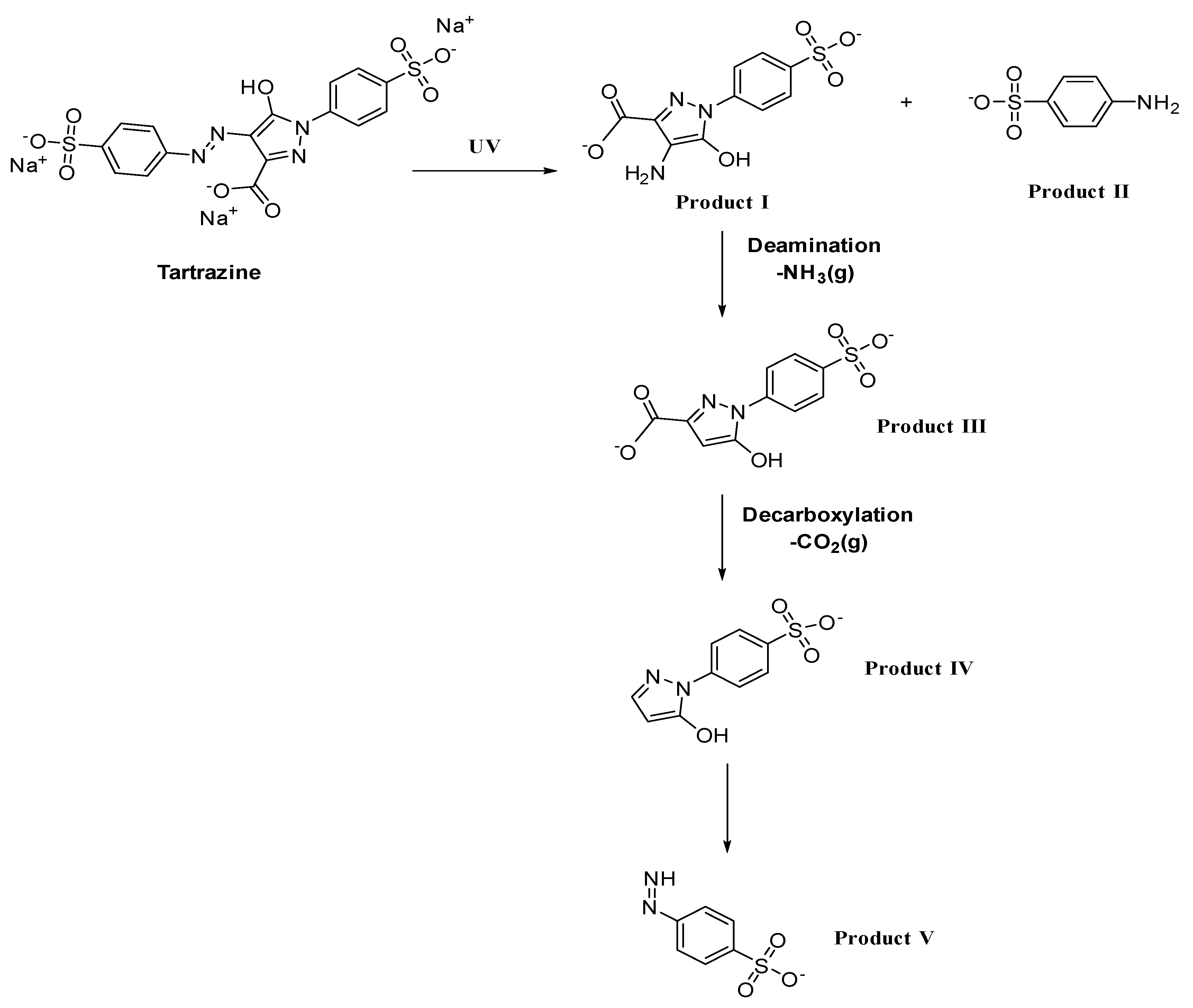 Molecules 28 04600 sch003