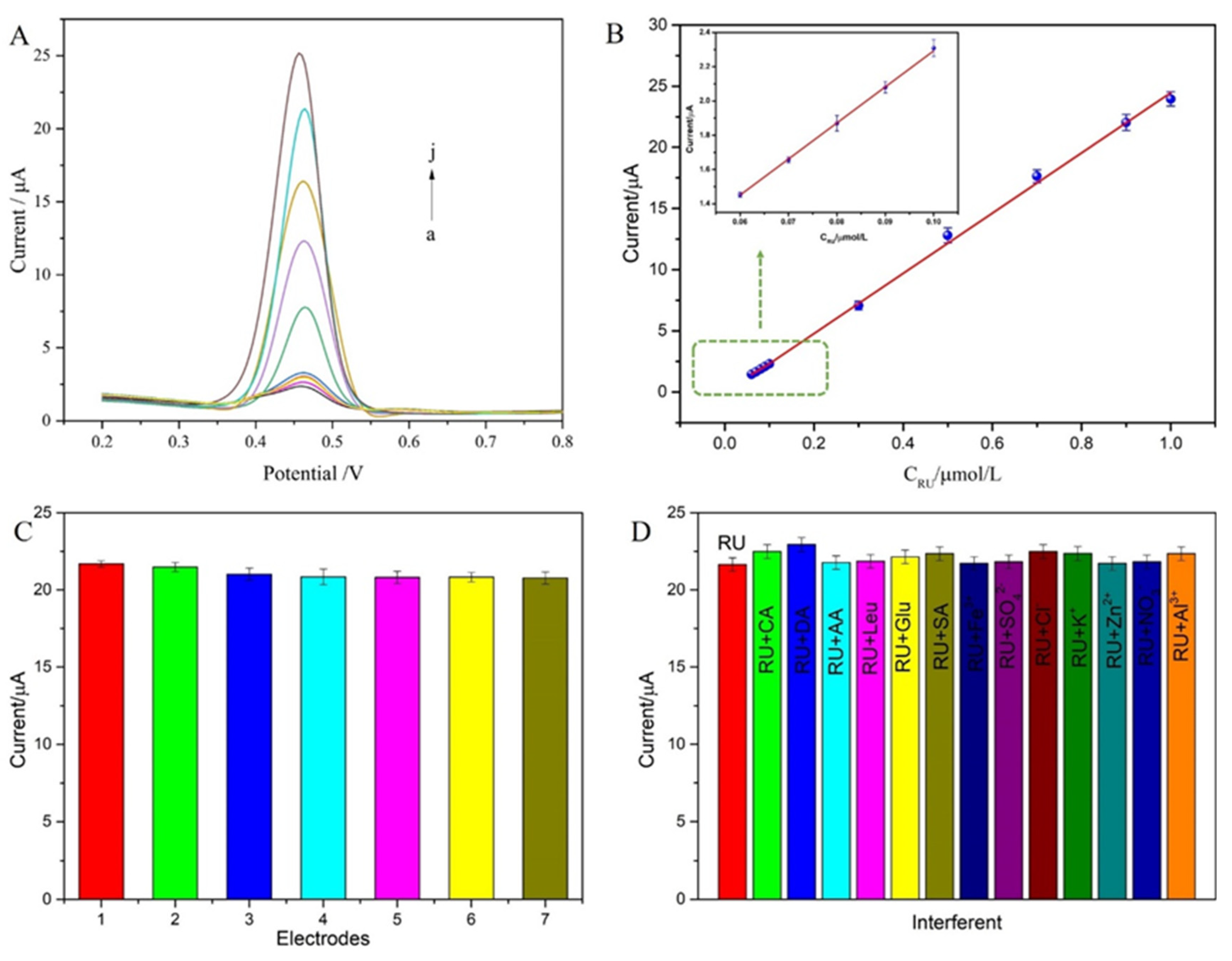 Molecules 28 04604 g007