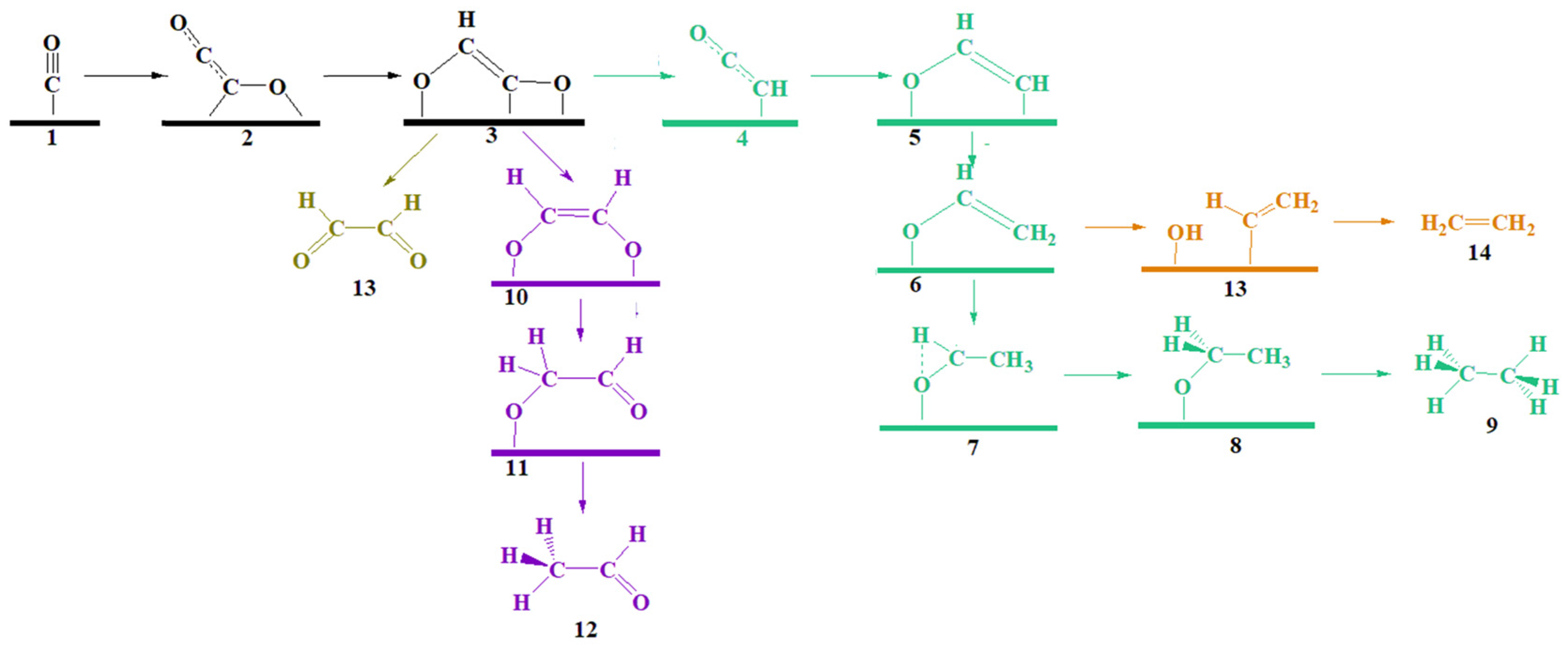 Molecules 28 04606 g005 Molecules 28 04606 g005