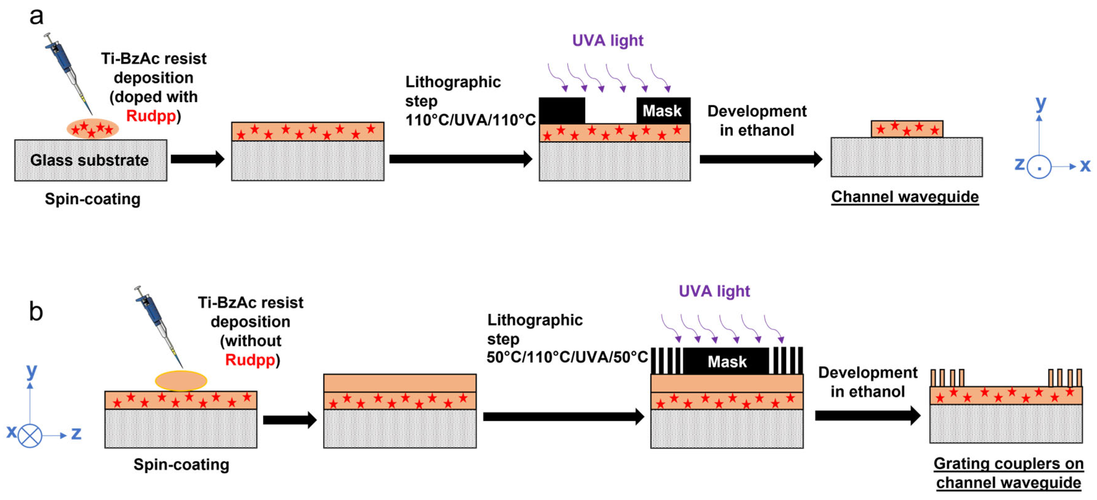 Molecules 28 04608 g002 Molecules 28 04608 g002