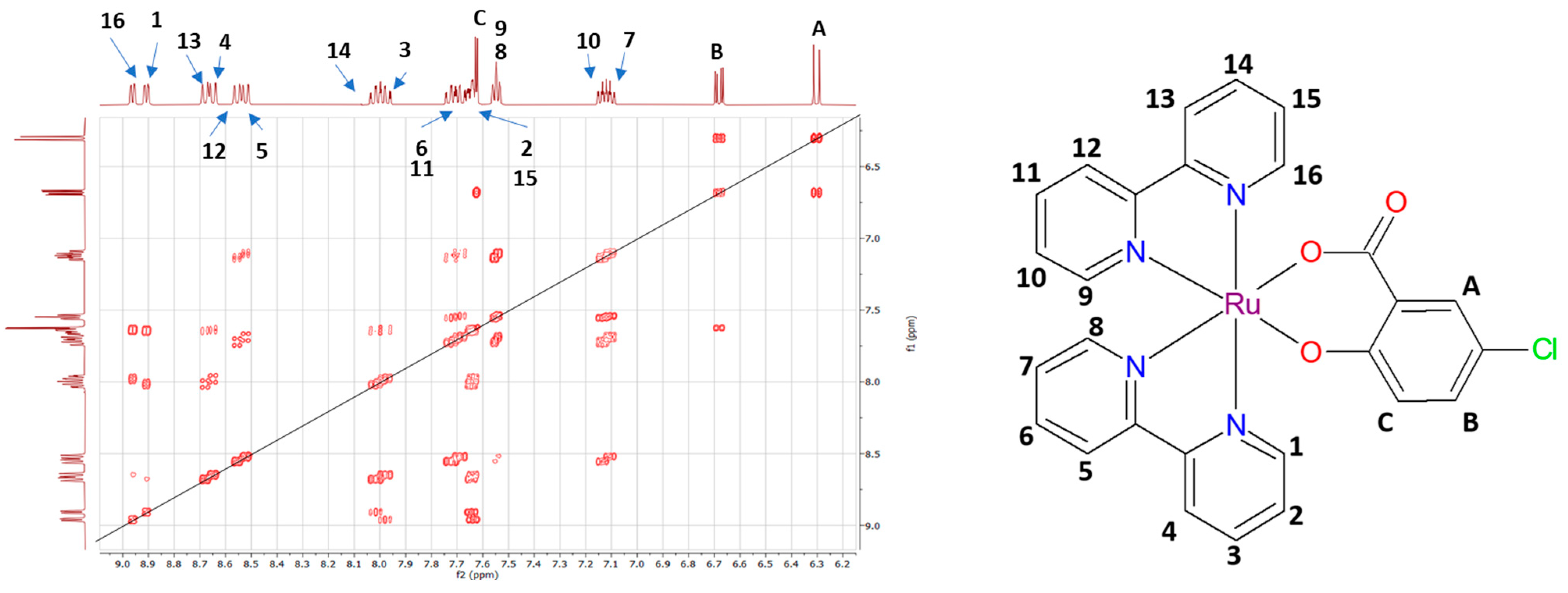 Molecules 28 04609 g001 Molecules 28 04609 g001