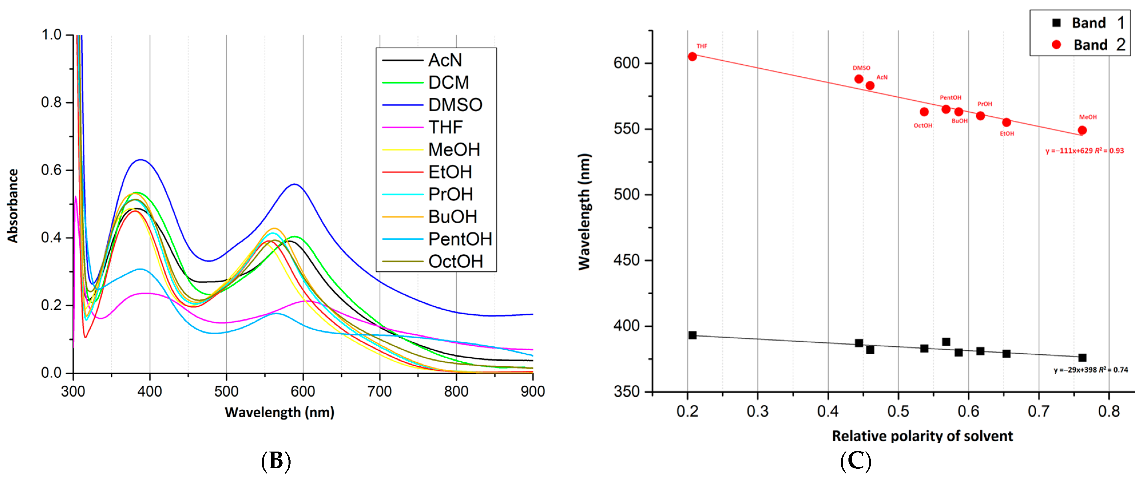 Molecules 28 04609 g002b Molecules 28 04609 g002b