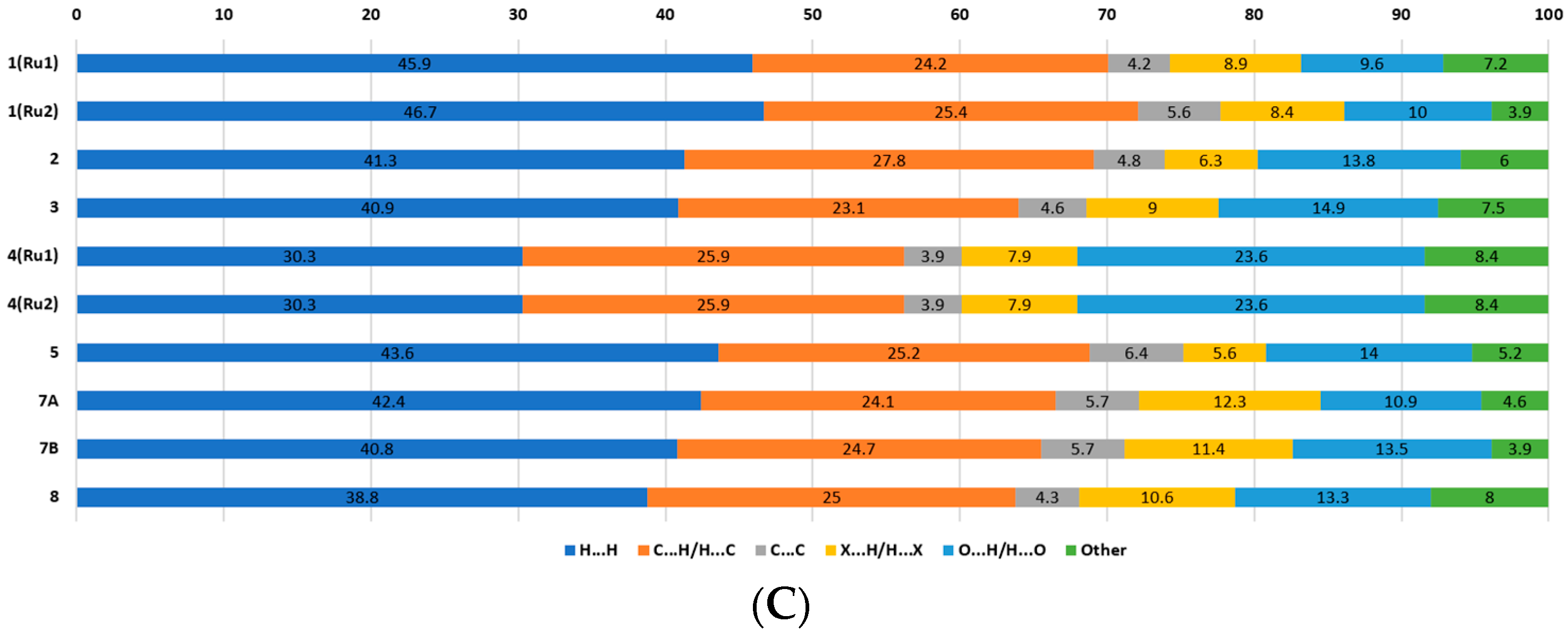 Molecules 28 04609 g005b Molecules 28 04609 g005b