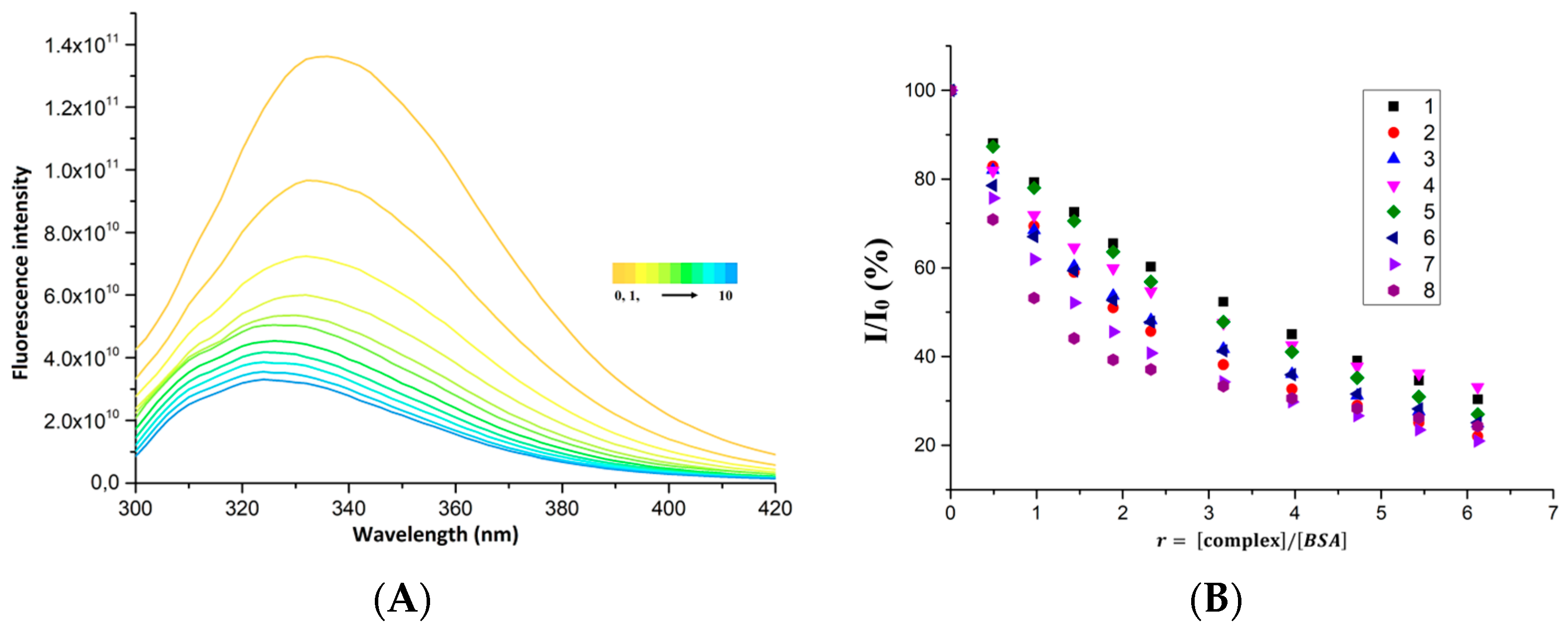 Molecules 28 04609 g006a Molecules 28 04609 g006a