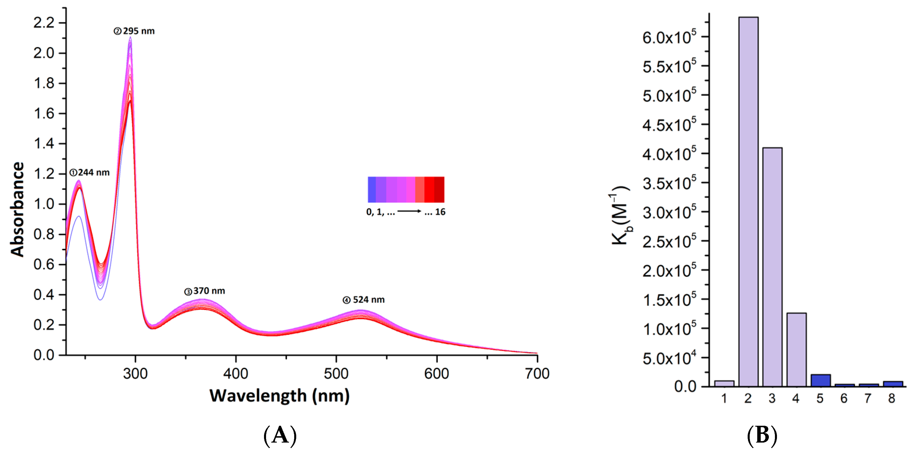Molecules 28 04609 g007 Molecules 28 04609 g007