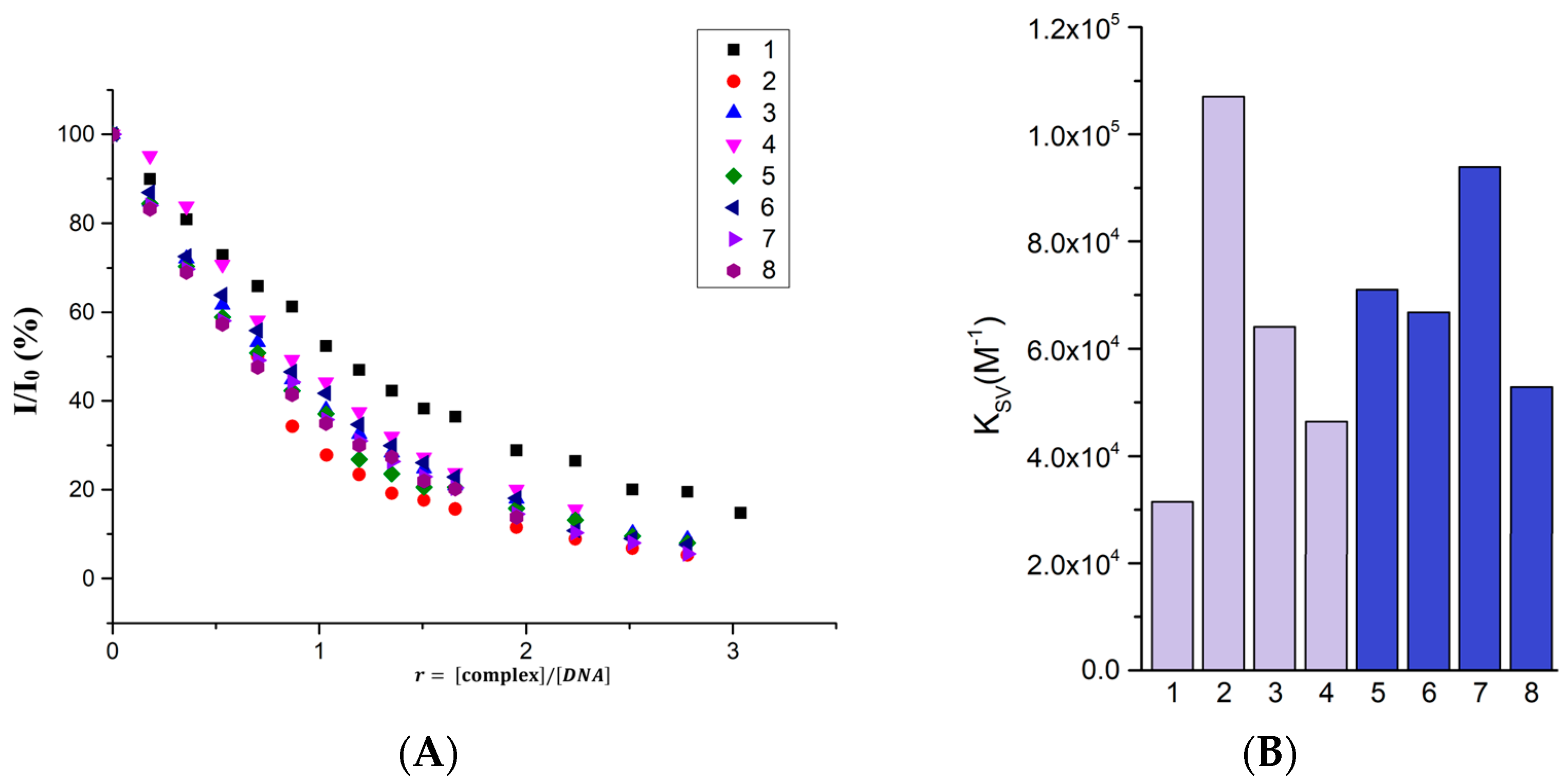 Molecules 28 04609 g008a Molecules 28 04609 g008a