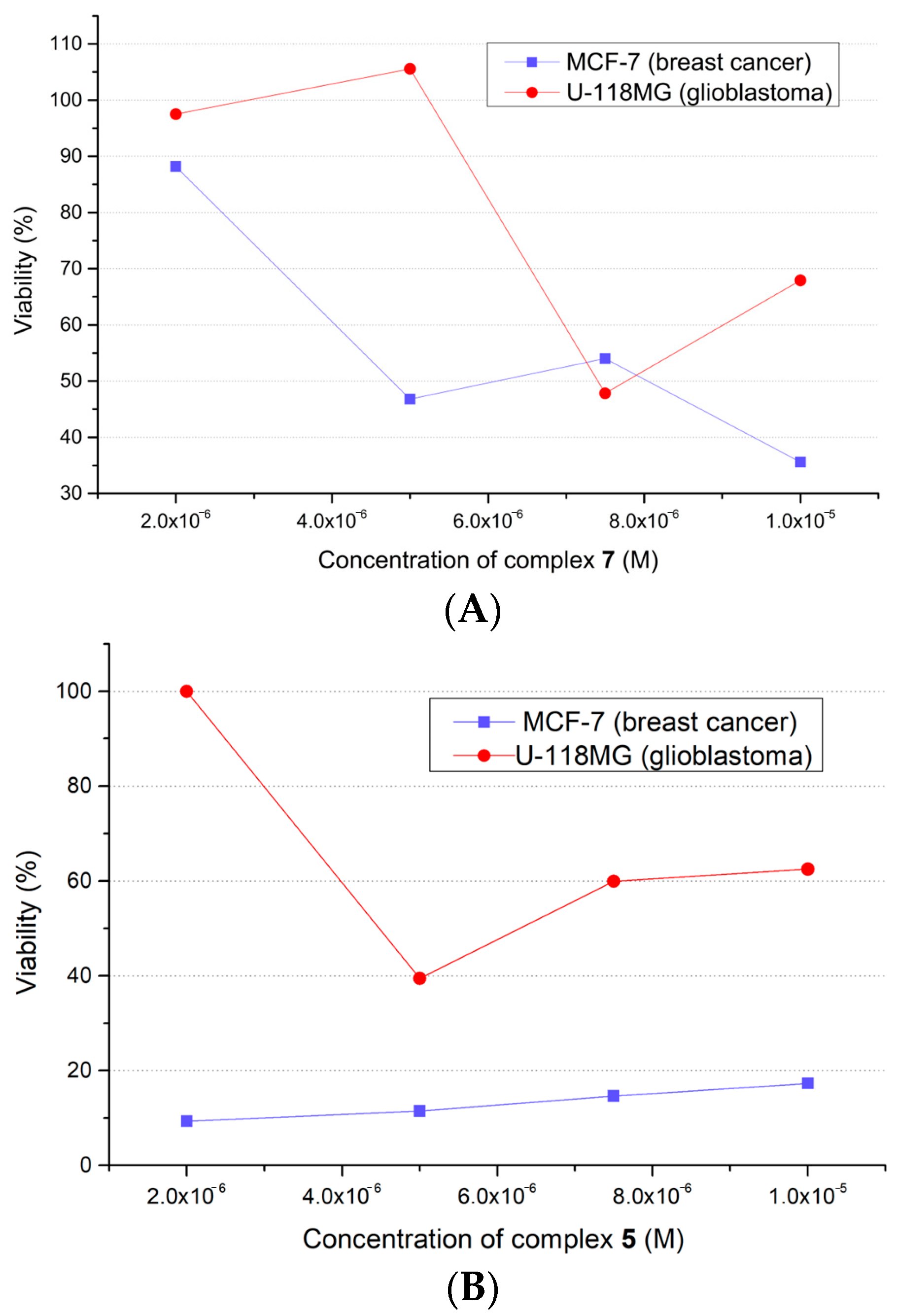 Molecules 28 04609 g009 Molecules 28 04609 g009
