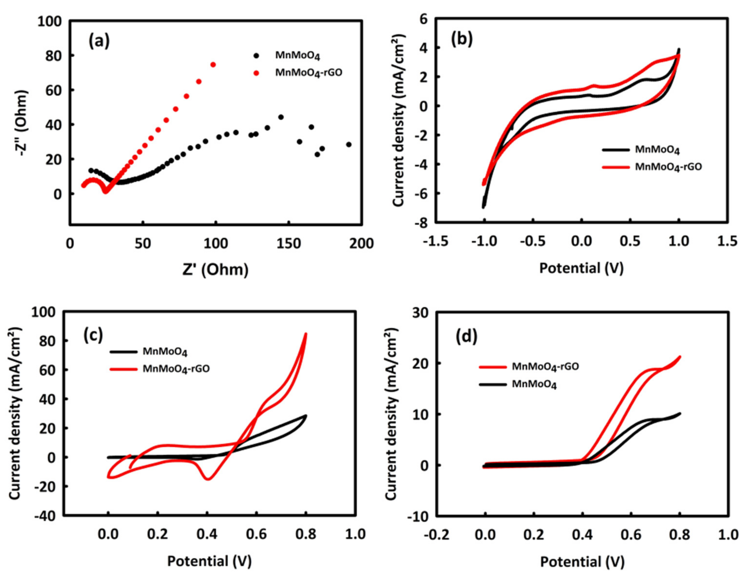 Molecules 28 04613 g004 Molecules 28 04613 g004