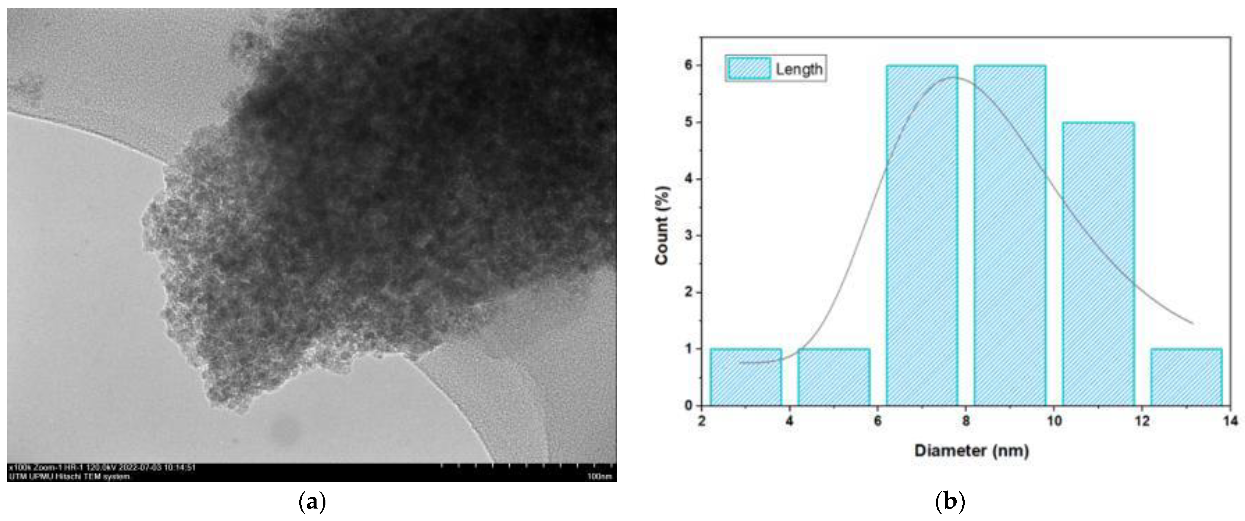 Molecules 28 04614 g002 Molecules 28 04614 g002