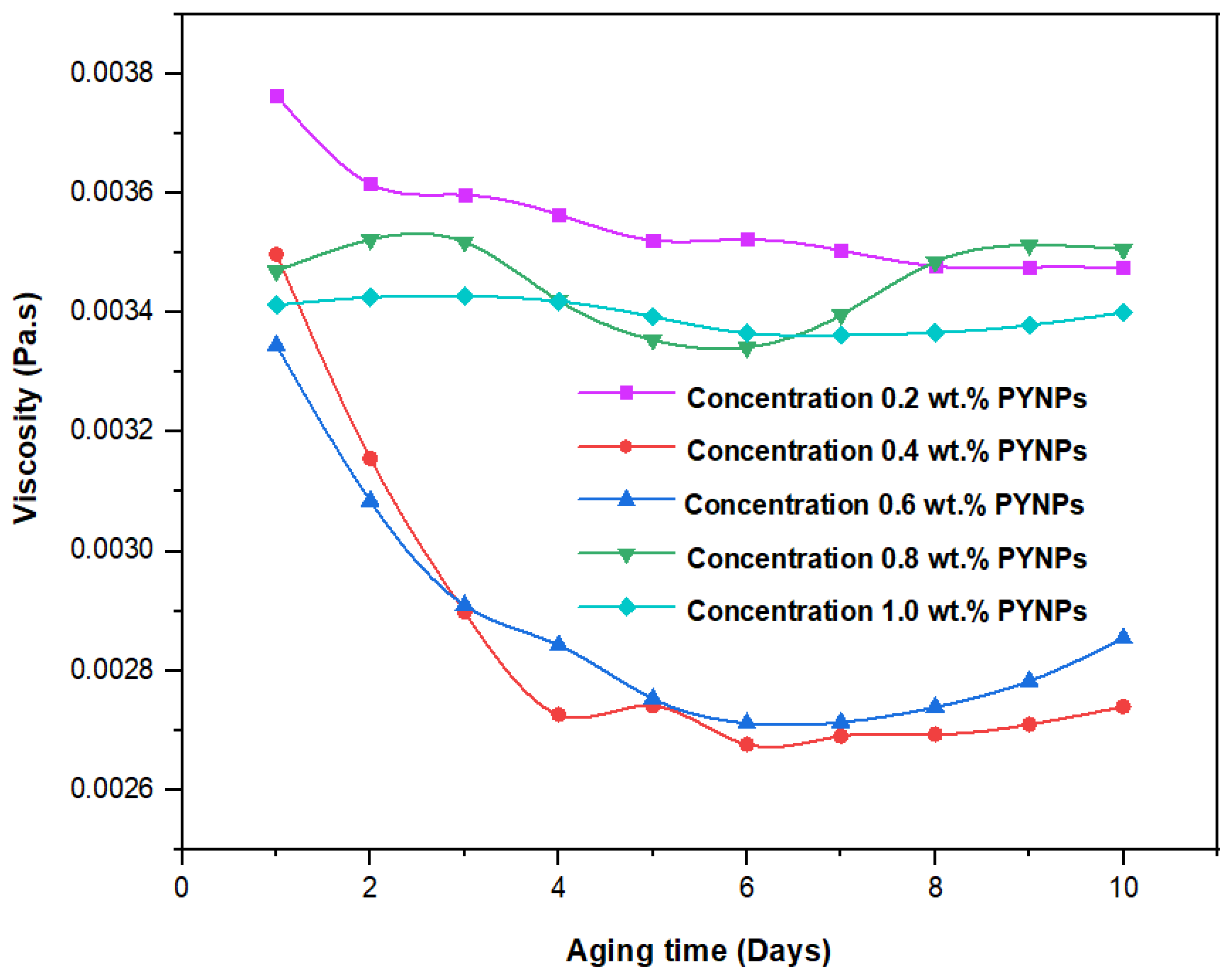 Molecules 28 04614 g011 Molecules 28 04614 g011