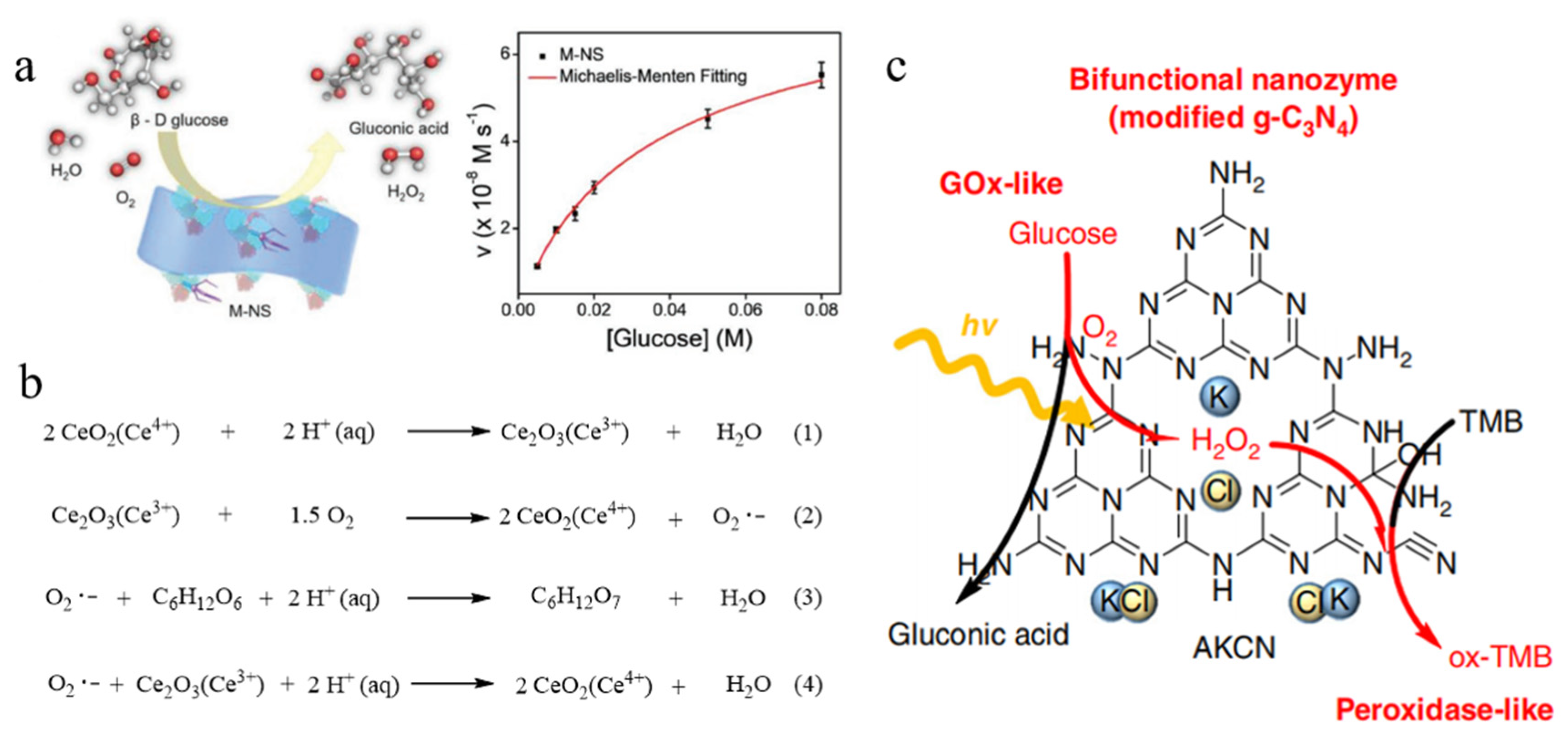 Molecules 28 04615 g004 Molecules 28 04615 g004
