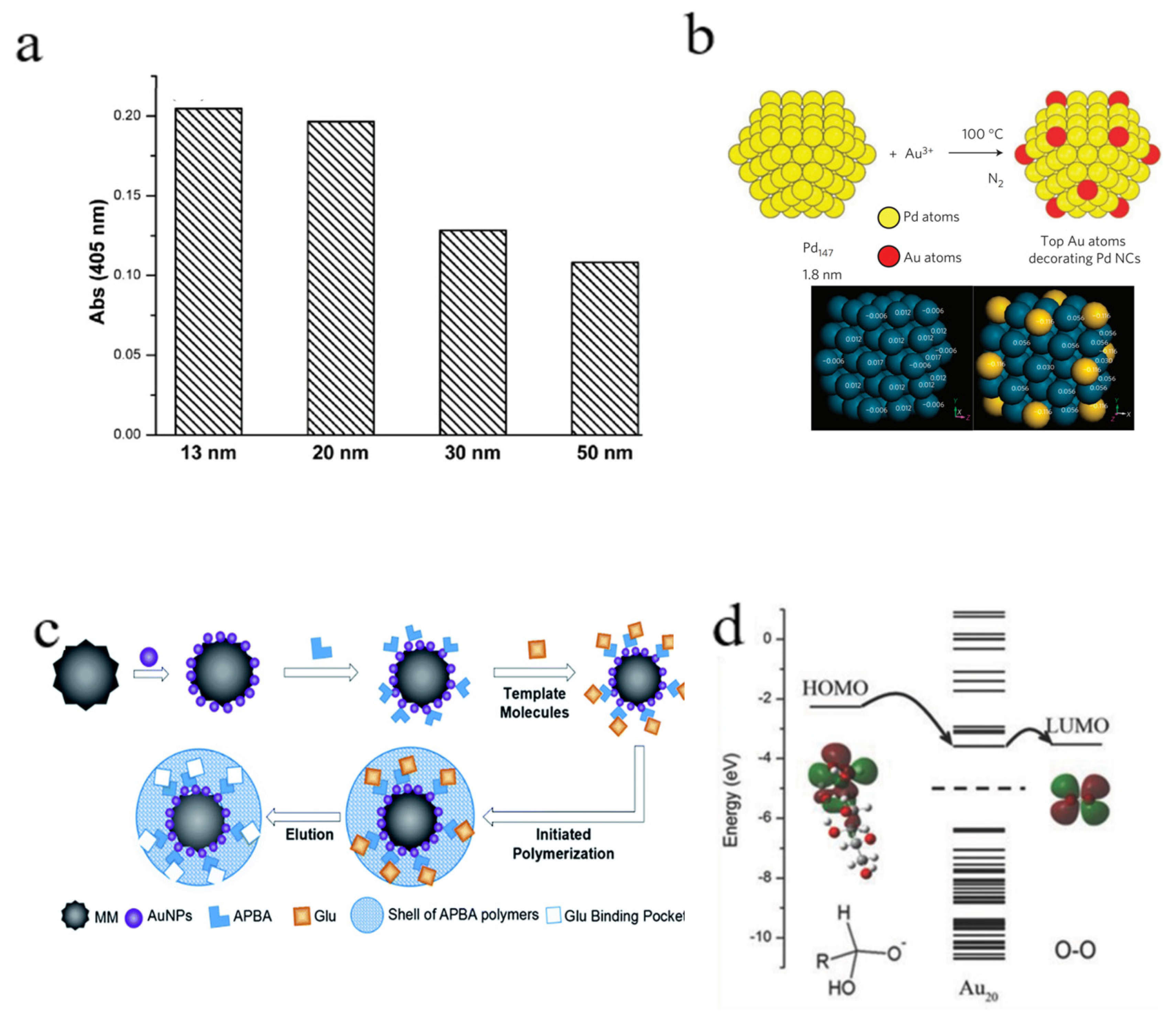 Molecules 28 04615 g005 Molecules 28 04615 g005