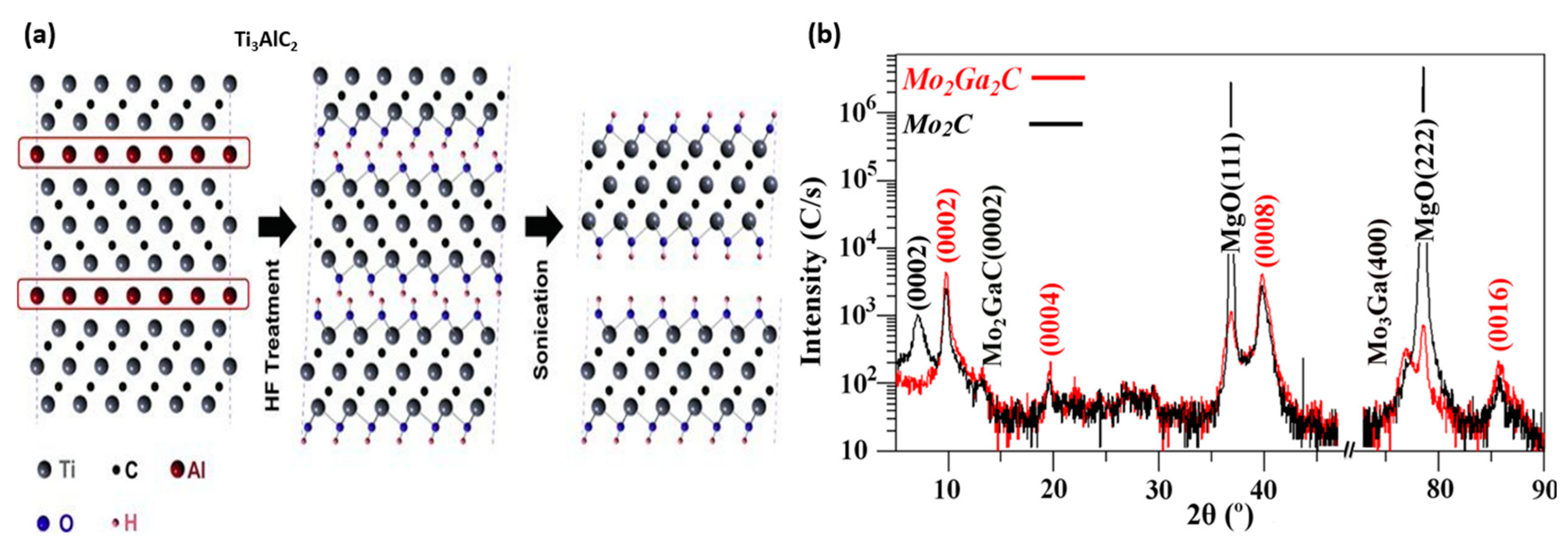 Molecules 28 04617 g002 Molecules 28 04617 g002