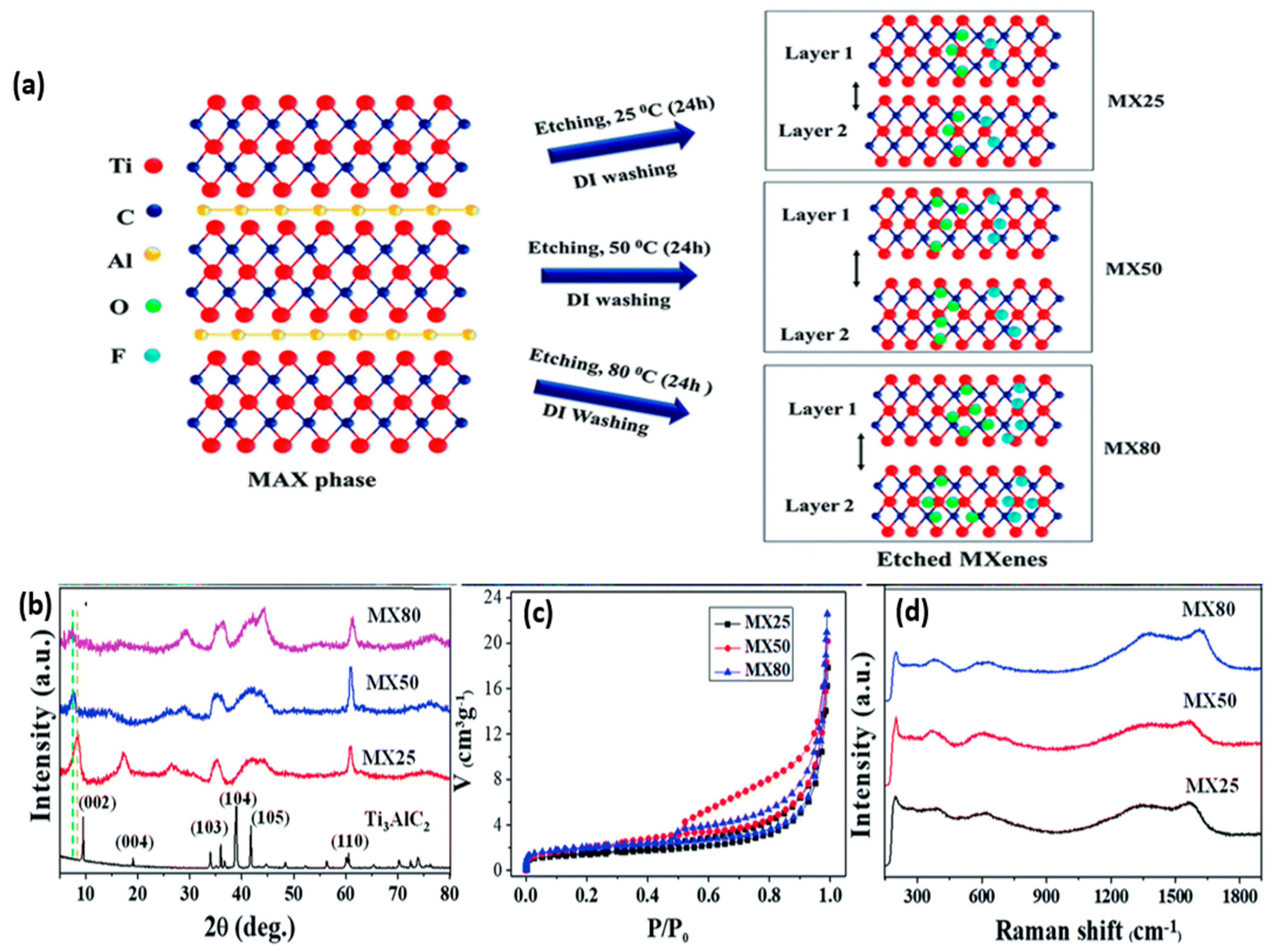 Molecules 28 04617 g003 Molecules 28 04617 g003