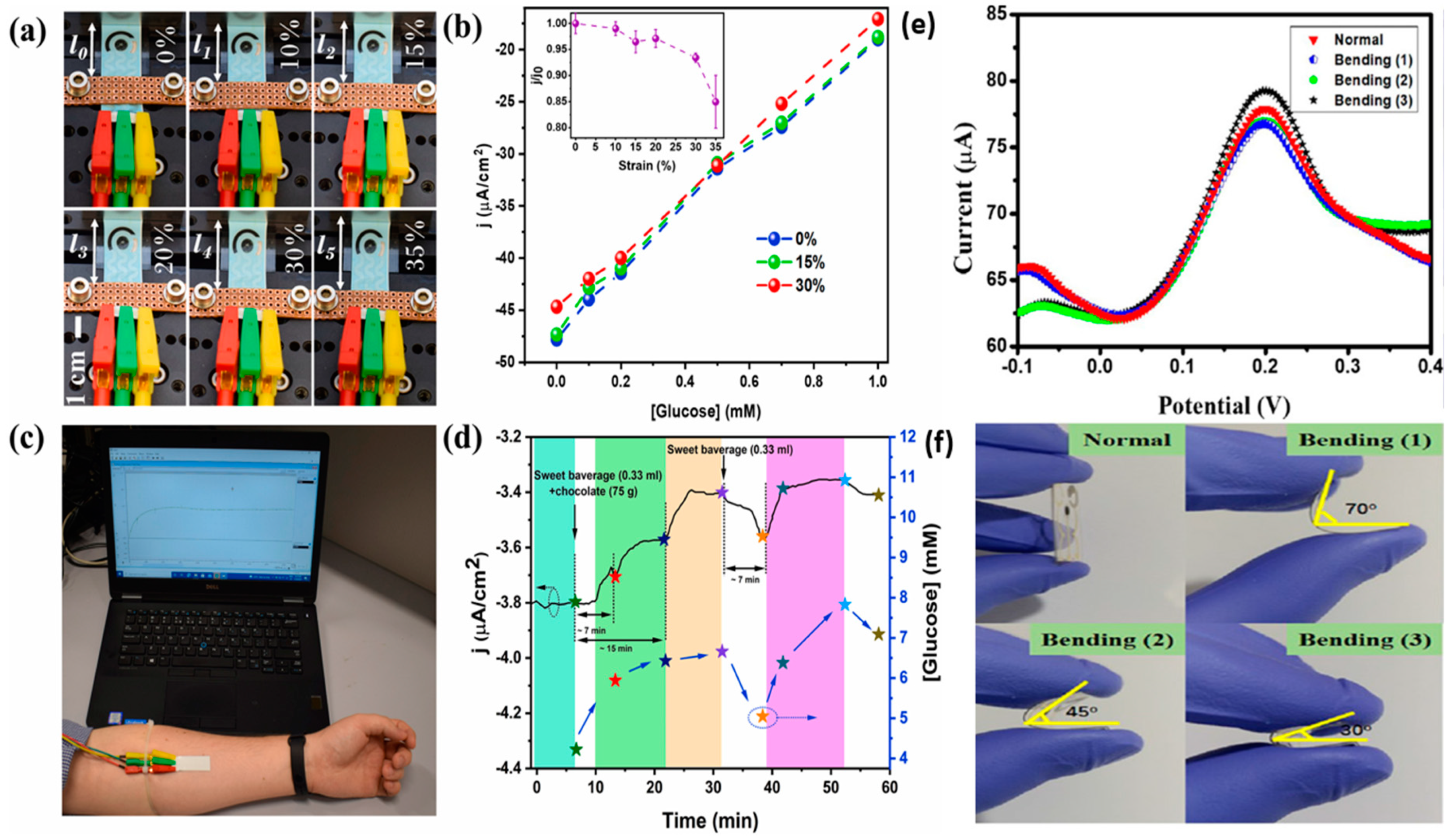 Molecules 28 04617 g007 Molecules 28 04617 g007