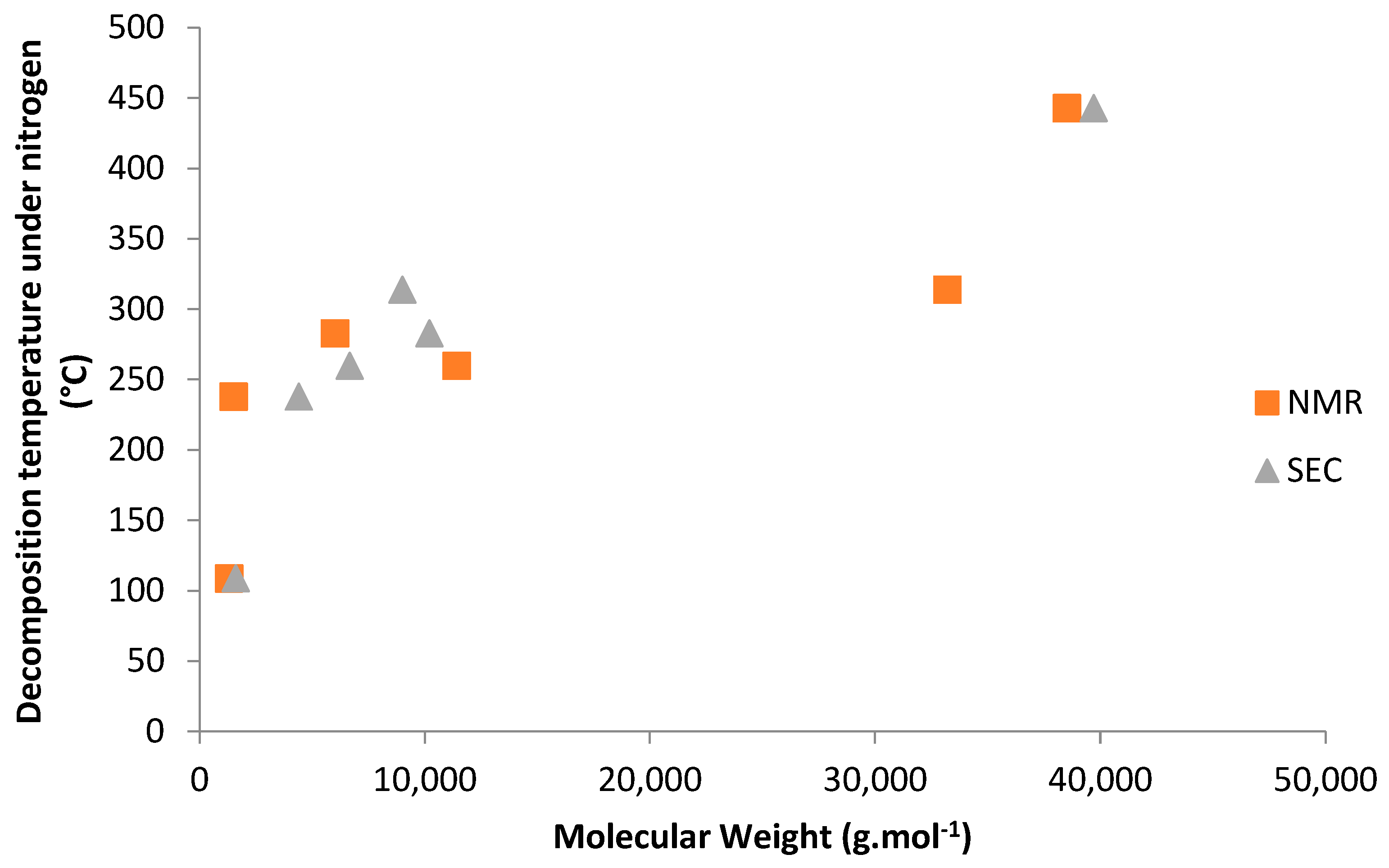 Molecules 28 04618 g002 Molecules 28 04618 g002