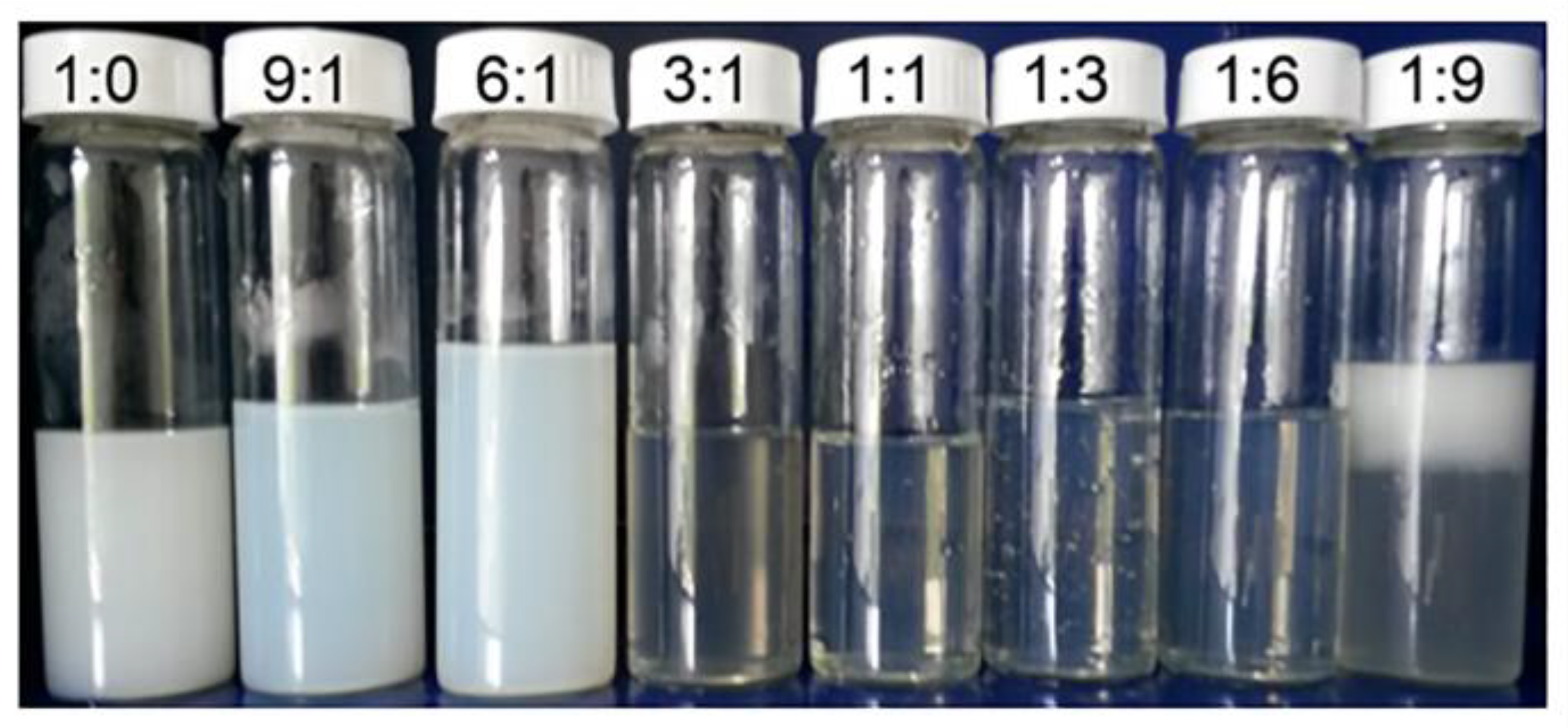 Molecules 28 04621 g001 Molecules 28 04621 g001